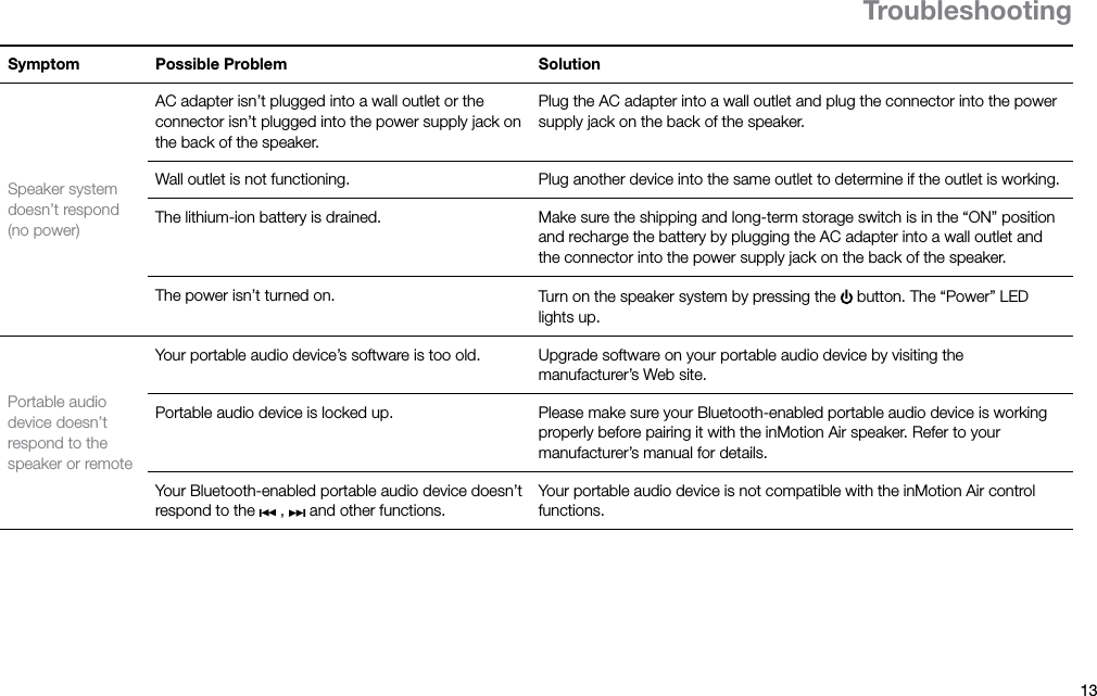13ENTroubleshootingSymptom Possible Problem SolutionSpeaker system doesn’t respond (no power)AC adapter isn’t plugged into a wall outlet or the connector isn’t plugged into the power supply jack on the back of the speaker.Plug the AC adapter into a wall outlet and plug the connector into the power supply jack on the back of the speaker.Wall outlet is not functioning. Plug another device into the same outlet to determine if the outlet is working.The lithium-ion battery is drained. Make sure the shipping and long-term storage switch is in the “ON” position and recharge the battery by plugging the AC adapter into a wall outlet and the connector into the power supply jack on the back of the speaker.The power isn’t turned on. Turn on the speaker system by pressing the   button. The “Power” LED lights up.Portable audio device doesn’t respond to the speaker or remoteYour portable audio device’s software is too old. Upgrade software on your portable audio device by visiting the manufacturer’s Web site.Portable audio device is locked up. Please make sure your Bluetooth-enabled portable audio device is working properly before pairing it with the inMotion Air speaker. Refer to your manufacturer’s manual for details.Your Bluetooth-enabled portable audio device doesn’t respond to the   ,   and other functions.Your portable audio device is not compatible with the inMotion Air control functions.