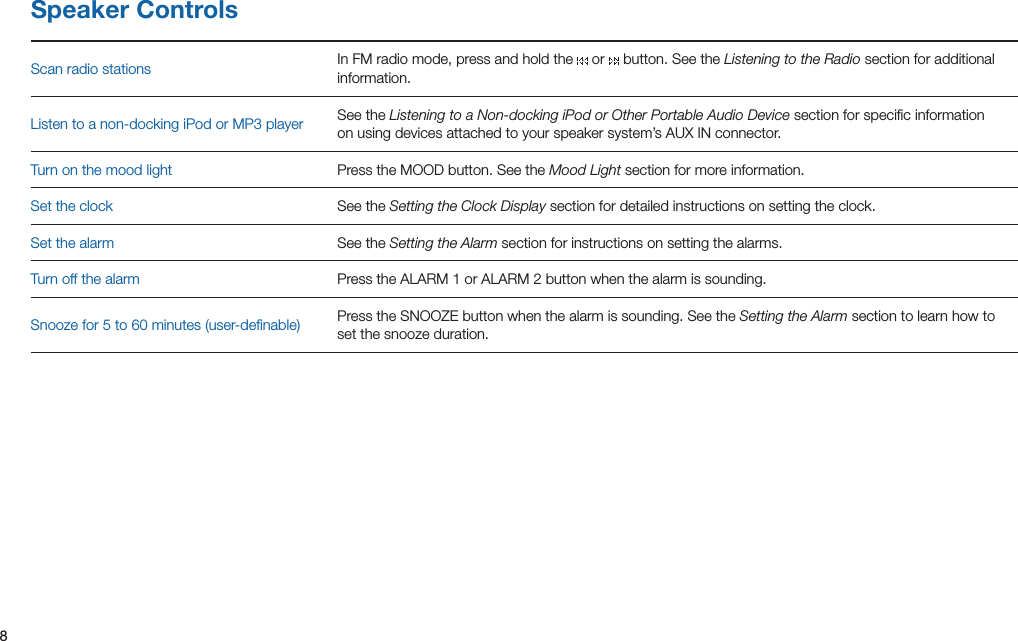 8Scan radio stations In FM radio mode, press and hold the   or   button. See the Listening to the Radio section for additional information.Listentoanon-dockingiPodorMP3player See the Listening to a Non-docking iPod or Other Portable Audio Device section for speciﬁc information on using devices attached to your speaker system’s AUX IN connector.Turn on the mood light Press the MOOD button. See the Mood Light section for more information.Set the clock See the Setting the Clock Display section for detailed instructions on setting the clock.Set the alarm See the Setting the Alarm section for instructions on setting the alarms.Turn off the alarm PresstheALARM1orALARM2buttonwhenthealarmissounding.Snoozefor5to60minutes(user-denable) Press the SNOOZE button when the alarm is sounding. See the Setting the Alarm section to learn how to setthesnoozeduration.Speaker Controls