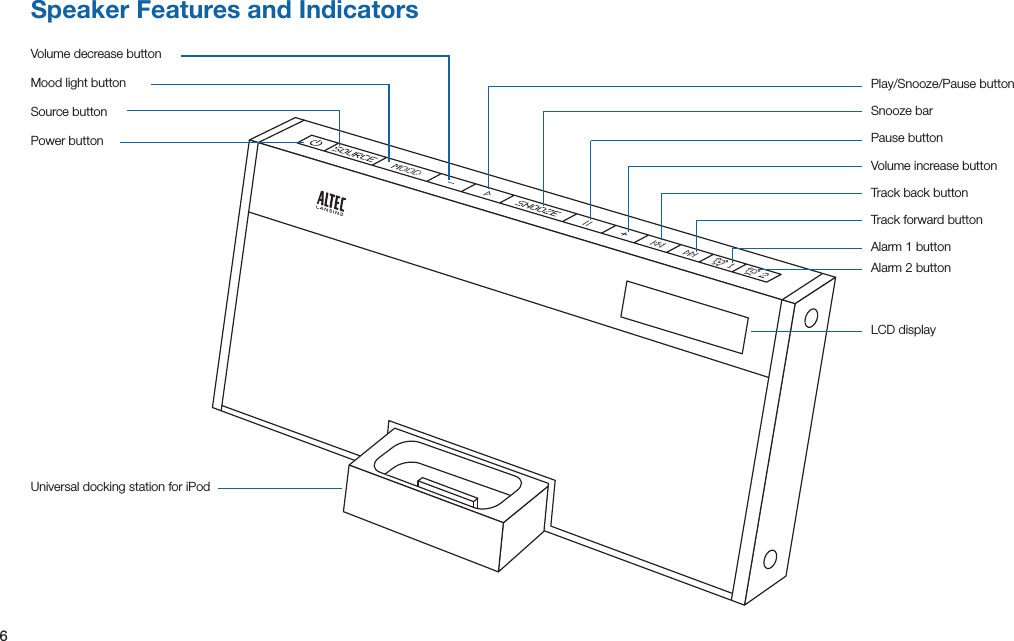 6Speaker Features and IndicatorsUniversal docking station for iPodVolume decrease buttonMood light buttonSource buttonPower buttonPlay/Snooze/PausebuttonSnoozebarPause buttonVolume increase buttonTrack back buttonTrack forward buttonAlarm1buttonAlarm2buttonLCD display