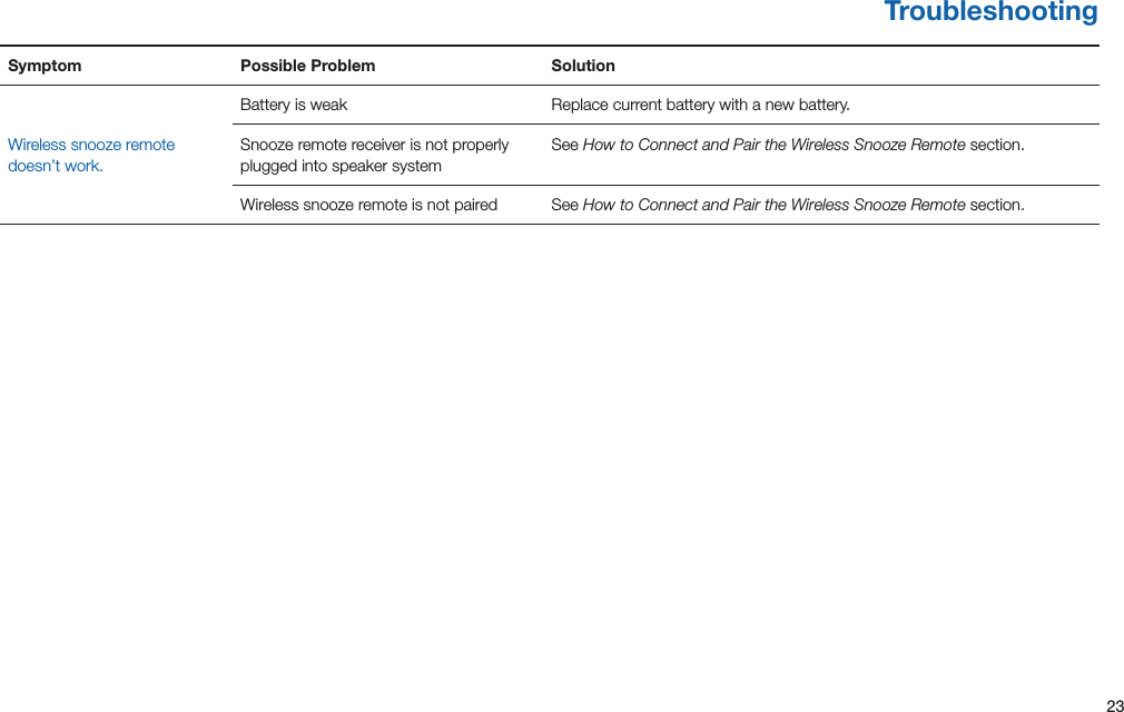 23TroubleshootingSymptom Possible Problem SolutionWirelesssnoozeremotedoesn’t work.Battery is weak Replacecurrentbatterywithanewbattery.Snoozeremotereceiverisnotproperlyplugged into speaker systemSee How to Connect and Pair the Wireless Snooze Remote section.Wirelesssnoozeremoteisnotpaired See How to Connect and Pair the Wireless Snooze Remote section. 