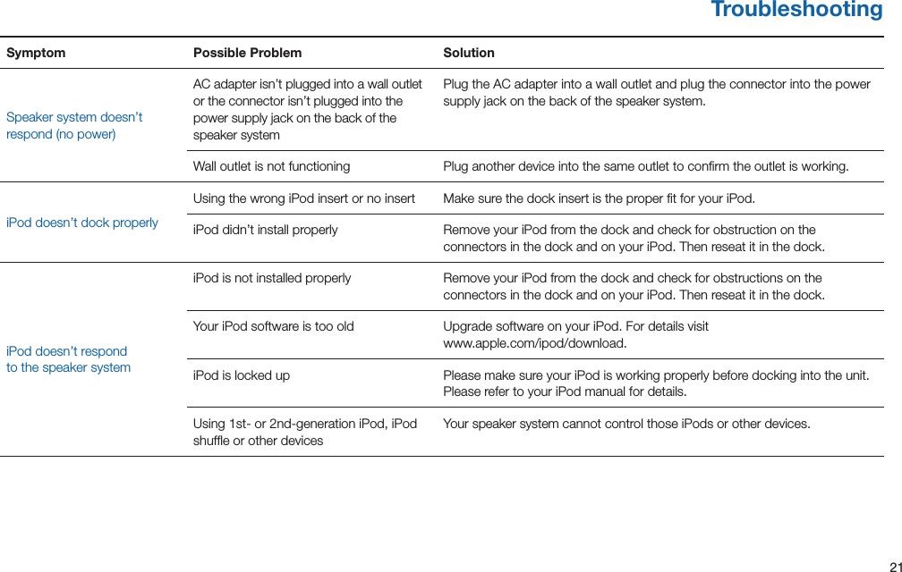 21TroubleshootingSymptom Possible Problem SolutionSpeaker system doesn’t respond(nopower)AC adapter isn’t plugged into a wall outlet or the connector isn’t plugged into the power supply jack on the back of the speaker systemPlug the AC adapter into a wall outlet and plug the connector into the power supply jack on the back of the speaker system.Wall outlet is not functioning Plug another device into the same outlet to conﬁrm the outlet is working.iPod doesn’t dock properlyUsing the wrong iPod insert or no insert Make sure the dock insert is the proper ﬁt for your iPod.iPod didn’t install properly RemoveyouriPodfromthedockandcheckforobstructionontheconnectors in the dock and on your iPod. Then reseat it in the dock.iPod doesn’t respond to the speaker system iPod is not installed properly RemoveyouriPodfromthedockandcheckforobstructionsontheconnectors in the dock and on your iPod. Then reseat it in the dock.Your iPod software is too old Upgrade software on your iPod. For details visit  www.apple.com/ipod/download.iPod is locked up Please make sure your iPod is working properly before docking into the unit. Please refer to your iPod manual for details.Using1st-or2nd-generationiPod,iPodshufﬂe or other devicesYour speaker system cannot control those iPods or other devices.