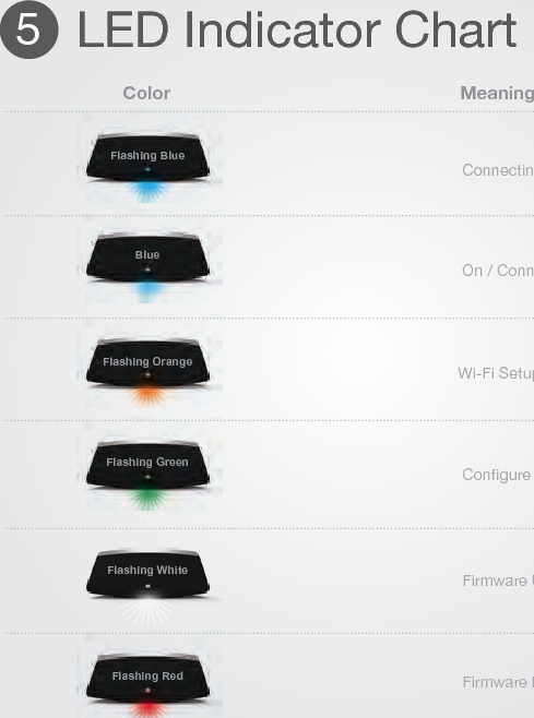 6TroubleshootingTBD: Based on user feedback from Beta testing.