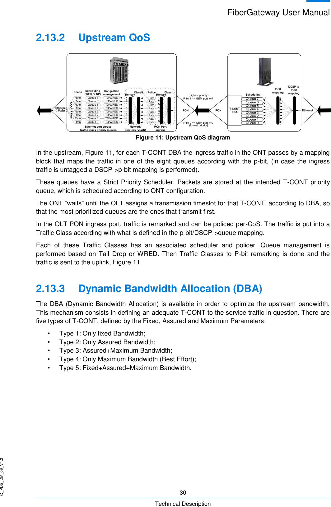 Q_PDS_DM_09_V1.2 FiberGateway User Manual  30 Technical Description 2.13.2  Upstream QoS  Figure 11: Upstream QoS diagram In the upstream, Figure 11, for each T-CONT DBA the ingress traffic in the ONT passes by a mapping block that maps the traffic in one of  the eight queues according with the p-bit, (in case the  ingress traffic is untagged a DSCP-&gt;p-bit mapping is performed). These queues have a Strict Priority Scheduler. Packets are stored at  the intended T-CONT priority queue, which is scheduled according to ONT configuration. The ONT “waits” until the OLT assigns a transmission timeslot for that T-CONT, according to DBA, so that the most prioritized queues are the ones that transmit first. In the OLT PON ingress port, traffic is remarked and can be policed per-CoS. The traffic is put into a Traffic Class according with what is defined in the p-bit/DSCP-&gt;queue mapping. Each  of  these  Traffic  Classes  has  an  associated  scheduler  and  policer.  Queue  management  is performed  based  on  Tail  Drop  or  WRED.  Then  Traffic  Classes to P-bit  remarking is done  and  the traffic is sent to the uplink, Figure 11. 2.13.3  Dynamic Bandwidth Allocation (DBA) The DBA (Dynamic Bandwidth Allocation) is available in order to  optimize the upstream bandwidth. This mechanism consists in defining an adequate T-CONT to the service traffic in question. There are five types of T-CONT, defined by the Fixed, Assured and Maximum Parameters: •  Type 1: Only fixed Bandwidth; •  Type 2: Only Assured Bandwidth; •  Type 3: Assured+Maximum Bandwidth; •  Type 4: Only Maximum Bandwidth (Best Effort); •  Type 5: Fixed+Assured+Maximum Bandwidth. 