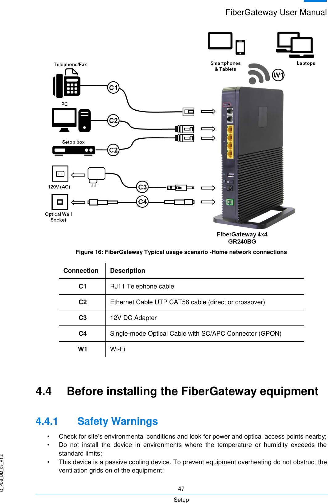 Q_PDS_DM_09_V1.2 FiberGateway User Manual  47 Setup  Figure 16: FiberGateway Typical usage scenario -Home network connections Connection Description C1 RJ11 Telephone cable C2 Ethernet Cable UTP CAT56 cable (direct or crossover)  C3 12V DC Adapter  C4 Single-mode Optical Cable with SC/APC Connector (GPON) W1 Wi-Fi  4.4  Before installing the FiberGateway equipment 4.4.1  Safety Warnings • Check for site’s environmental conditions and look for power and optical access points nearby; •  Do  not  install  the  device  in  environments  where  the  temperature  or  humidity  exceeds  the standard limits; •  This device is a passive cooling device. To prevent equipment overheating do not obstruct the ventilation grids on of the equipment; 