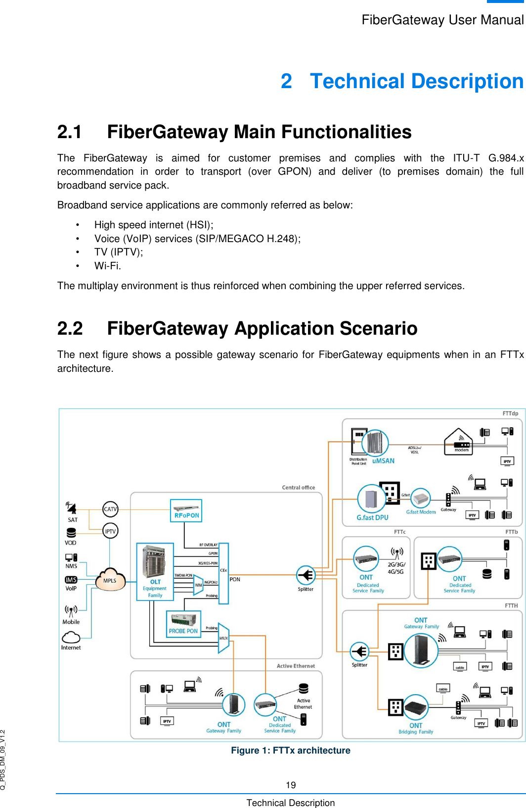 Q_PDS_DM_09_V1.2 FiberGateway User Manual  19 Technical Description 2  Technical Description 2.1  FiberGateway Main Functionalities The  FiberGateway  is  aimed  for  customer  premises  and  complies  with  the  ITU-T  G.984.x recommendation  in  order  to  transport  (over  GPON)  and  deliver  (to  premises  domain)  the  full broadband service pack. Broadband service applications are commonly referred as below: •  High speed internet (HSI);  •  Voice (VoIP) services (SIP/MEGACO H.248); •  TV (IPTV); • Wi-Fi. The multiplay environment is thus reinforced when combining the upper referred services. 2.2  FiberGateway Application Scenario The next figure shows a possible gateway scenario for  FiberGateway equipments when in an FTTx architecture.   Figure 1: FTTx architecture 