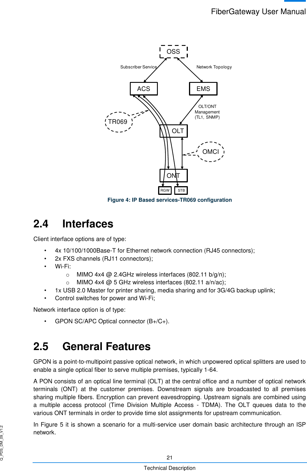 Q_PDS_DM_09_V1.2 FiberGateway User Manual  21 Technical Description   Figure 4: IP Based services-TR069 configuration 2.4  Interfaces Client interface options are of type: •  4x 10/100/1000Base-T for Ethernet network connection (RJ45 connectors); •  2x FXS channels (RJ11 connectors); • Wi-Fi: o  MIMO 4x4 @ 2.4GHz wireless interfaces (802.11 b/g/n); o  MIMO 4x4 @ 5 GHz wireless interfaces (802.11 a/n/ac); •  1x USB 2.0 Master for printer sharing, media sharing and for 3G/4G backup uplink; •  Control switches for power and Wi-Fi; Network interface option is of type: •  GPON SC/APC Optical connector (B+/C+). 2.5  General Features GPON is a point-to-multipoint passive optical network, in which unpowered optical splitters are used to enable a single optical fiber to serve multiple premises, typically 1-64. A PON consists of an optical line terminal (OLT) at the central office and a number of optical network terminals  (ONT)  at  the  customer  premises.  Downstream  signals  are  broadcasted  to  all  premises sharing multiple fibers. Encryption can prevent eavesdropping. Upstream signals are combined using a  multiple  access  protocol  (Time  Division  Multiple  Access  -  TDMA).  The  OLT  queues  data  to  the various ONT terminals in order to provide time slot assignments for upstream communication. In Figure 5 it is shown a scenario for a multi-service user domain basic architecture through an ISP network. OSSEMSOLTONTRGW STBACSTR069OMCINetwork TopologySubscriber ServiceOLT/ONTManagement(TL1, SNMP)