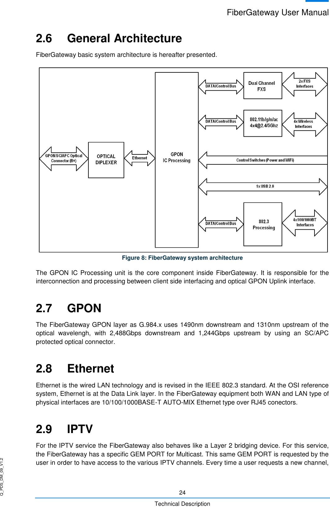 Q_PDS_DM_09_V1.2 FiberGateway User Manual  24 Technical Description 2.6  General Architecture FiberGateway basic system architecture is hereafter presented.  Figure 8: FiberGateway system architecture The GPON IC Processing unit is the core component inside  FiberGateway. It is responsible for  the interconnection and processing between client side interfacing and optical GPON Uplink interface. 2.7  GPON The FiberGateway GPON layer as G.984.x uses 1490nm downstream and 1310nm upstream of the optical  wavelengh,  with  2,488Gbps  downstream  and  1,244Gbps  upstream  by  using  an  SC/APC protected optical connector. 2.8  Ethernet Ethernet is the wired LAN technology and is revised in the IEEE 802.3 standard. At the OSI reference system, Ethernet is at the Data Link layer. In the FiberGateway equipment both WAN and LAN type of physical interfaces are 10/100/1000BASE-T AUTO-MIX Ethernet type over RJ45 conectors. 2.9  IPTV For the IPTV service the FiberGateway also behaves like a Layer 2 bridging device. For this service, the FiberGateway has a specific GEM PORT for Multicast. This same GEM PORT is requested by the user in order to have access to the various IPTV channels. Every time a user requests a new channel, 