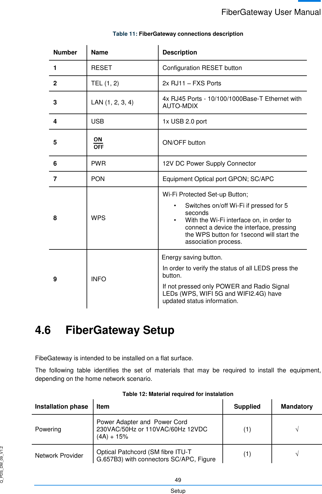 Q_PDS_DM_09_V1.2 FiberGateway User Manual  49 Setup Table 11: FiberGateway connections description Number Name Description 1 RESET Configuration RESET button 2 TEL (1, 2) 2x RJ11 – FXS Ports 3 LAN (1, 2, 3, 4) 4x RJ45 Ports - 10/100/1000Base-T Ethernet with AUTO-MDIX 4 USB  1x USB 2.0 port 5  ON/OFF button 6 PWR 12V DC Power Supply Connector 7 PON Equipment Optical port GPON; SC/APC 8 WPS Wi-Fi Protected Set-up Button; •  Switches on/off Wi-Fi if pressed for 5 seconds •  With the Wi-Fi interface on, in order to connect a device the interface, pressing the WPS button for 1second will start the association process.  9 INFO Energy saving button. In order to verify the status of all LEDS press the button. If not pressed only POWER and Radio Signal LEDs (WPS, WIFI 5G and WIFI2.4G) have updated status information. 4.6  FiberGateway Setup  FibeGateway is intended to be installed on a flat surface. The  following  table  identifies  the  set  of  materials  that  may  be  required  to  install  the  equipment, depending on the home network scenario. Table 12: Material required for instalation Installation phase Item Supplied Mandatory Powering  Power Adapter and  Power Cord 230VAC/50Hz or 110VAC/60Hz 12VDC  (4A) + 15% (1)  Network Provider Optical Patchcord (SM fibre ITU-T G.657B3) with connectors SC/APC, Figure (1)  