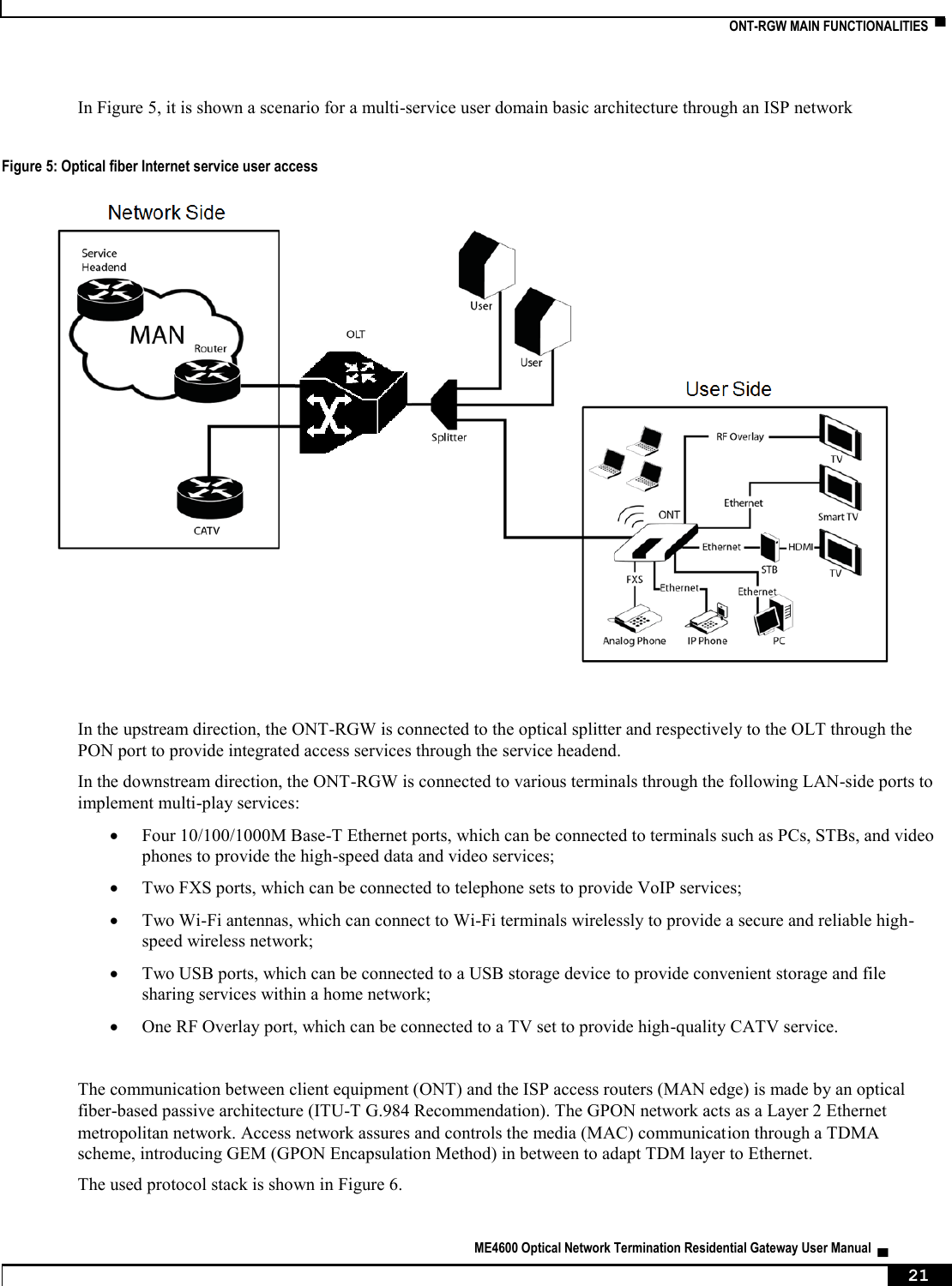    ONT-RGW MAIN FUNCTIONALITIES  ▀   ME4600 Optical Network Termination Residential Gateway User Manual  ▄     21 In Figure 5, it is shown a scenario for a multi-service user domain basic architecture through an ISP network  Figure 5: Optical fiber Internet service user access    In the upstream direction, the ONT-RGW is connected to the optical splitter and respectively to the OLT through the PON port to provide integrated access services through the service headend. In the downstream direction, the ONT-RGW is connected to various terminals through the following LAN-side ports to implement multi-play services:  Four 10/100/1000M Base-T Ethernet ports, which can be connected to terminals such as PCs, STBs, and video phones to provide the high-speed data and video services;  Two FXS ports, which can be connected to telephone sets to provide VoIP services;  Two Wi-Fi antennas, which can connect to Wi-Fi terminals wirelessly to provide a secure and reliable high-speed wireless network;  Two USB ports, which can be connected to a USB storage device to provide convenient storage and file sharing services within a home network;  One RF Overlay port, which can be connected to a TV set to provide high-quality CATV service.  The communication between client equipment (ONT) and the ISP access routers (MAN edge) is made by an optical fiber-based passive architecture (ITU-T G.984 Recommendation). The GPON network acts as a Layer 2 Ethernet metropolitan network. Access network assures and controls the media (MAC) communication through a TDMA scheme, introducing GEM (GPON Encapsulation Method) in between to adapt TDM layer to Ethernet. The used protocol stack is shown in Figure 6. 