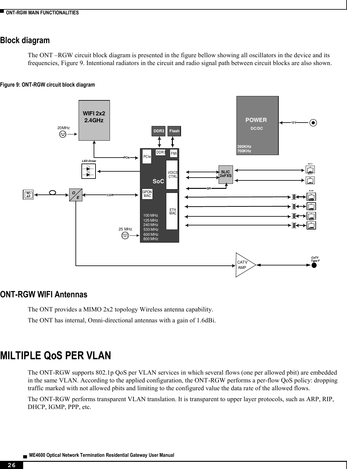  ▀  ONT-RGW MAIN FUNCTIONALITIES   ▄  ME4600 Optical Network Termination Residential Gateway User Manual 26    Block diagram The ONT –RGW circuit block diagram is presented in the figure bellow showing all oscillators in the device and its frequencies, Figure 9. Intentional radiators in the circuit and radio signal path between circuit blocks are also shown.  Figure 9: ONT-RGW circuit block diagram  ONT-RGW WIFI Antennas The ONT provides a MIMO 2x2 topology Wireless antenna capability. The ONT has internal, Omni-directional antennas with a gain of 1.6dBi.  MILTIPLE QoS PER VLAN The ONT-RGW supports 802.1p QoS per VLAN services in which several flows (one per allowed pbit) are embedded in the same VLAN. According to the applied configuration, the ONT-RGW performs a per-flow QoS policy: dropping traffic marked with not allowed pbits and limiting to the configured value the data rate of the allowed flows. The ONT-RGW performs transparent VLAN translation. It is transparent to upper layer protocols, such as ARP, RIP, DHCP, IGMP, PPP, etc. SoCGPONMACETHMACDDR3 FMIFlashSC-AP OECDR CaTVType FSLIC2xFXSSPI RJ11LED Driver PCIe PCIePOWERDC/DC12 V VOICECTRLCATVAMP390 KHz25 MHz20 MHz700 KHz100 MHz125 MHz240 MHz533 MHz600 MHz800 MHzWIFI 2x22.4GHzDDR3RJ11RJ45RJ45RJ45RJ45