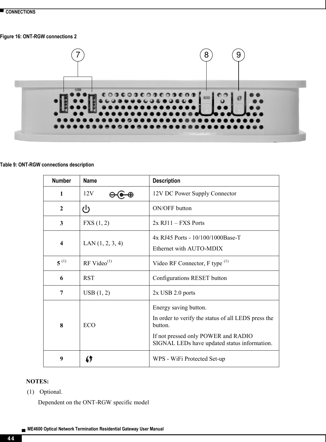  ▀  CONNECTIONS   ▄  ME4600 Optical Network Termination Residential Gateway User Manual 44    Figure 16: ONT-RGW connections 2  Table 9: ONT-RGW connections description Number Name Description 1 12V         12V DC Power Supply Connector 2  ON/OFF button 3 FXS (1, 2) 2x RJ11 – FXS Ports 4 LAN (1, 2, 3, 4) 4x RJ45 Ports - 10/100/1000Base-T Ethernet with AUTO-MDIX 5 (1) RF Video(1) Video RF Connector, F type (1) 6 RST Configurations RESET button  7 USB (1, 2) 2x USB 2.0 ports 8 ECO Energy saving button.  In order to verify the status of all LEDS press the button. If not pressed only POWER and RADIO SIGNAL LEDs have updated status information. 9  WPS - WiFi Protected Set-up  NOTES: (1)  Optional. Dependent on the ONT-RGW specific model  8 97