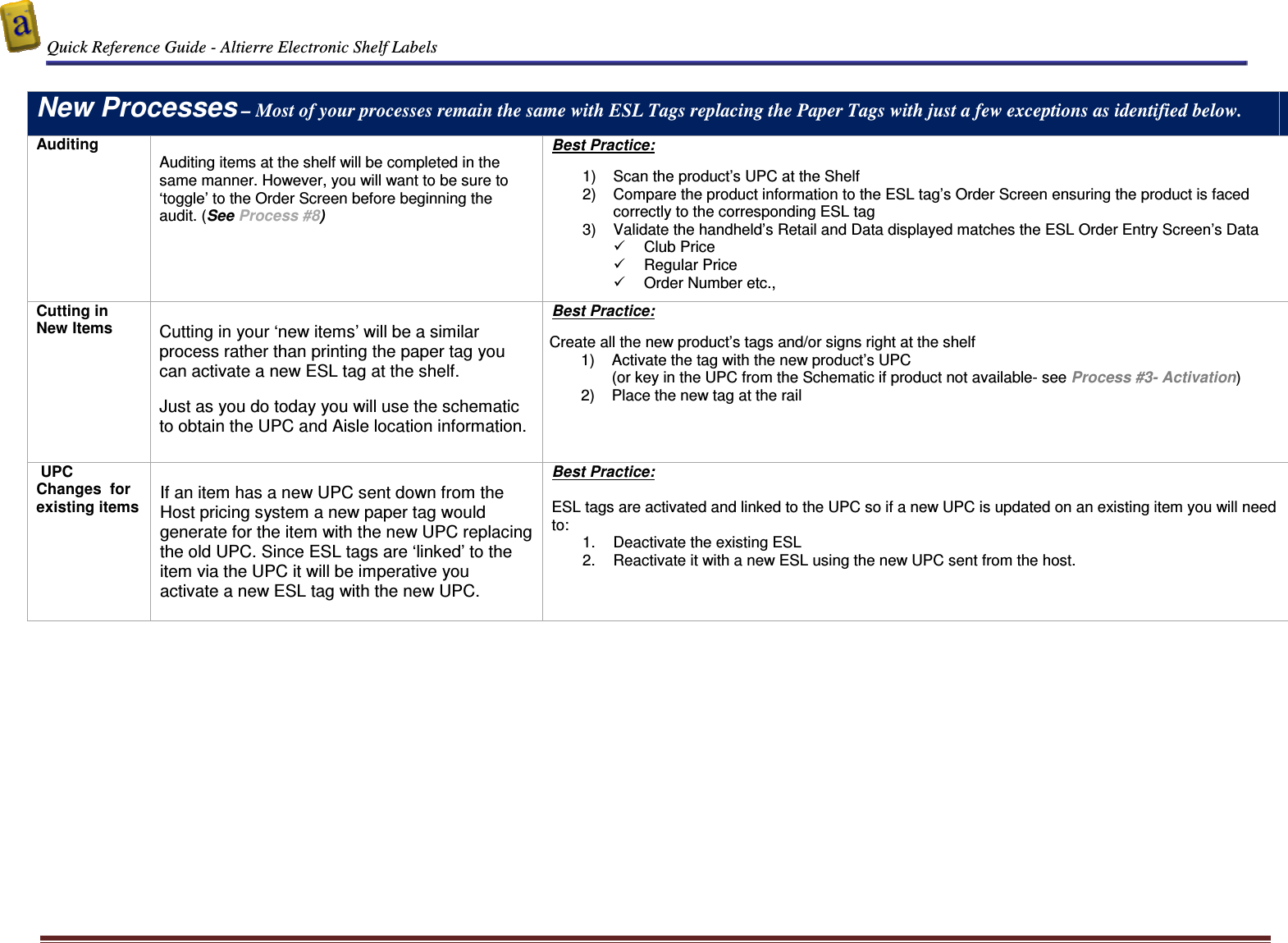  Quick Reference Guide - Altierre Electronic Shelf Labels  Altierre Confidential                                                                                                                                      Lab Testing Version 2                                                                                                                                                                              Page 12  New Processes &ndash; Most of your processes remain the same with ESL Tags replacing the Paper Tags with just a few exceptions as identified below.   Auditing   Auditing items at the shelf will be completed in the same manner. However, you will want to be sure to &lsquo;toggle&rsquo; to the Order Screen before beginning the audit. (See Process #8)   Best Practice:  1)  Scan the product&rsquo;s UPC at the Shelf  2)  Compare the product information to the ESL tag&rsquo;s Order Screen ensuring the product is faced correctly to the corresponding ESL tag 3)  Validate the handheld&rsquo;s Retail and Data displayed matches the ESL Order Entry Screen&rsquo;s Data   Club Price   Regular Price   Order Number etc.,  Cutting in New Items  Cutting in your &lsquo;new items&rsquo; will be a similar process rather than printing the paper tag you can activate a new ESL tag at the shelf.   Just as you do today you will use the schematic to obtain the UPC and Aisle location information.  Best Practice:  Create all the new product&rsquo;s tags and/or signs right at the shelf 1)  Activate the tag with the new product&rsquo;s UPC  (or key in the UPC from the Schematic if product not available- see Process #3- Activation) 2)  Place the new tag at the rail   UPC Changes  for existing items  If an item has a new UPC sent down from the Host pricing system a new paper tag would generate for the item with the new UPC replacing the old UPC. Since ESL tags are &lsquo;linked&rsquo; to the item via the UPC it will be imperative you activate a new ESL tag with the new UPC.  Best Practice:  ESL tags are activated and linked to the UPC so if a new UPC is updated on an existing item you will need to:  1.  Deactivate the existing ESL 2.  Reactivate it with a new ESL using the new UPC sent from the host.    