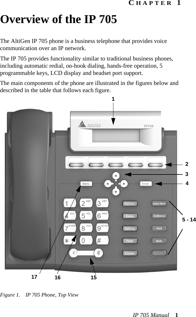 IP 705 Manual 1CHAPTER 1Overview of the IP 705The AltiGen IP 705 phone is a business telephone that provides voice communication over an IP network.The IP 705 provides functionality similar to traditional business phones, including automatic redial, on-hook dialing, hands-free operation, 5 programmable keys, LCD display and headset port support.The main components of the phone are illustrated in the figures below and described in the table that follows each figure.Figure 1. IP 705 Phone, Top View1 1516172345 - 14