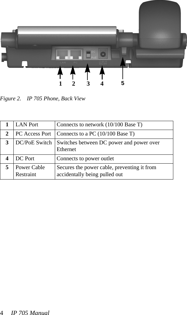 4IP 705 ManualFigure 2. IP 705 Phone, Back View1LAN Port Connects to network (10/100 Base T)2PC Access Port Connects to a PC (10/100 Base T)3DC/PoE Switch Switches between DC power and power over Ethernet4DC Port Connects to power outlet5Power Cable RestraintSecures the power cable, preventing it from accidentally being pulled out512 34