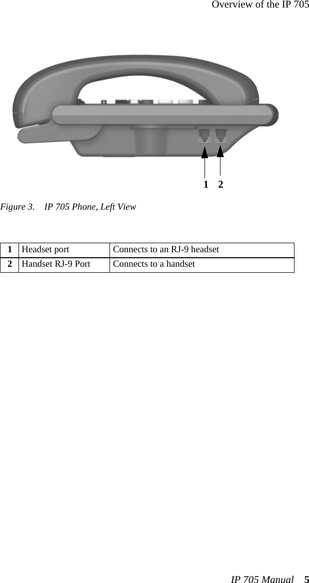 Overview of the IP 705IP 705 Manual 5Figure 3. IP 705 Phone, Left View1Headset port Connects to an RJ-9 headset2Handset RJ-9 Port Connects to a handset12