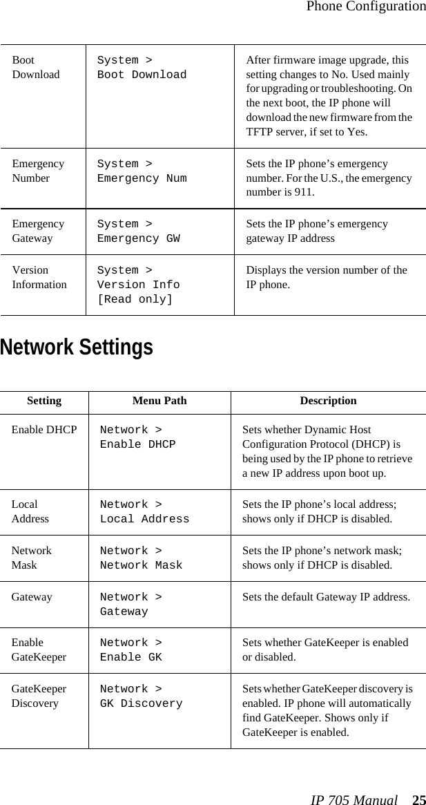 Phone ConfigurationIP 705 Manual 25Network SettingsBoot DownloadSystem &gt; Boot Download After firmware image upgrade, this setting changes to No. Used mainly for upgrading or troubleshooting. On the next boot, the IP phone will download the new firmware from the TFTP server, if set to Yes.Emergency NumberSystem &gt; Emergency NumSets the IP phone’s emergency number. For the U.S., the emergency number is 911.Emergency GatewaySystem &gt; Emergency GW Sets the IP phone’s emergency gateway IP addressVersion InformationSystem &gt; Version Info [Read only]Displays the version number of the IP phone.Setting Menu Path  DescriptionEnable DHCP Network &gt; Enable DHCPSets whether Dynamic Host Configuration Protocol (DHCP) is being used by the IP phone to retrieve a new IP address upon boot up.Local AddressNetwork &gt; Local AddressSets the IP phone’s local address; shows only if DHCP is disabled.Network MaskNetwork &gt; Network MaskSets the IP phone’s network mask; shows only if DHCP is disabled.Gateway Network &gt; GatewaySets the default Gateway IP address.Enable GateKeeperNetwork &gt; Enable GK Sets whether GateKeeper is enabled or disabled. GateKeeper DiscoveryNetwork &gt; GK DiscoverySets whether GateKeeper discovery is enabled. IP phone will automatically find GateKeeper. Shows only if GateKeeper is enabled.