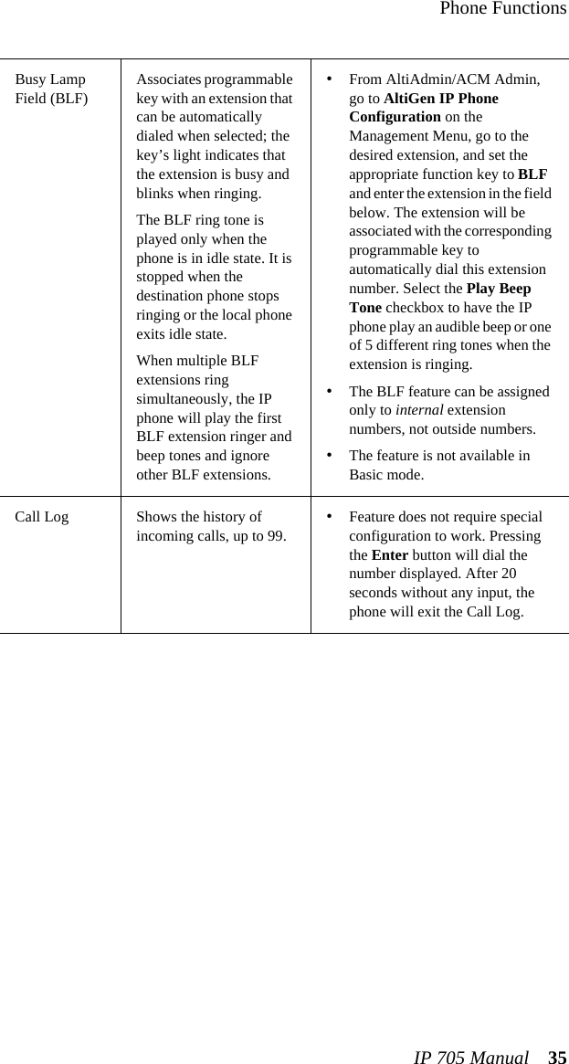 Phone FunctionsIP 705 Manual 35Busy Lamp Field (BLF)Associates programmable key with an extension that can be automatically dialed when selected; the key’s light indicates that the extension is busy and blinks when ringing.The BLF ring tone is played only when the phone is in idle state. It is stopped when the destination phone stops ringing or the local phone exits idle state.When multiple BLF extensions ring simultaneously, the IP phone will play the first BLF extension ringer and beep tones and ignore other BLF extensions.•From AltiAdmin/ACM Admin, go to AltiGen IP Phone Configuration on the Management Menu, go to the desired extension, and set the appropriate function key to BLF and enter the extension in the field below. The extension will be associated with the corresponding programmable key to automatically dial this extension number. Select the Play Beep Tone checkbox to have the IP phone play an audible beep or one of 5 different ring tones when the extension is ringing.•The BLF feature can be assigned only to internal extension numbers, not outside numbers. •The feature is not available in Basic mode.Call Log Shows the history of incoming calls, up to 99.•Feature does not require special configuration to work. Pressing the Enter button will dial the number displayed. After 20 seconds without any input, the phone will exit the Call Log.