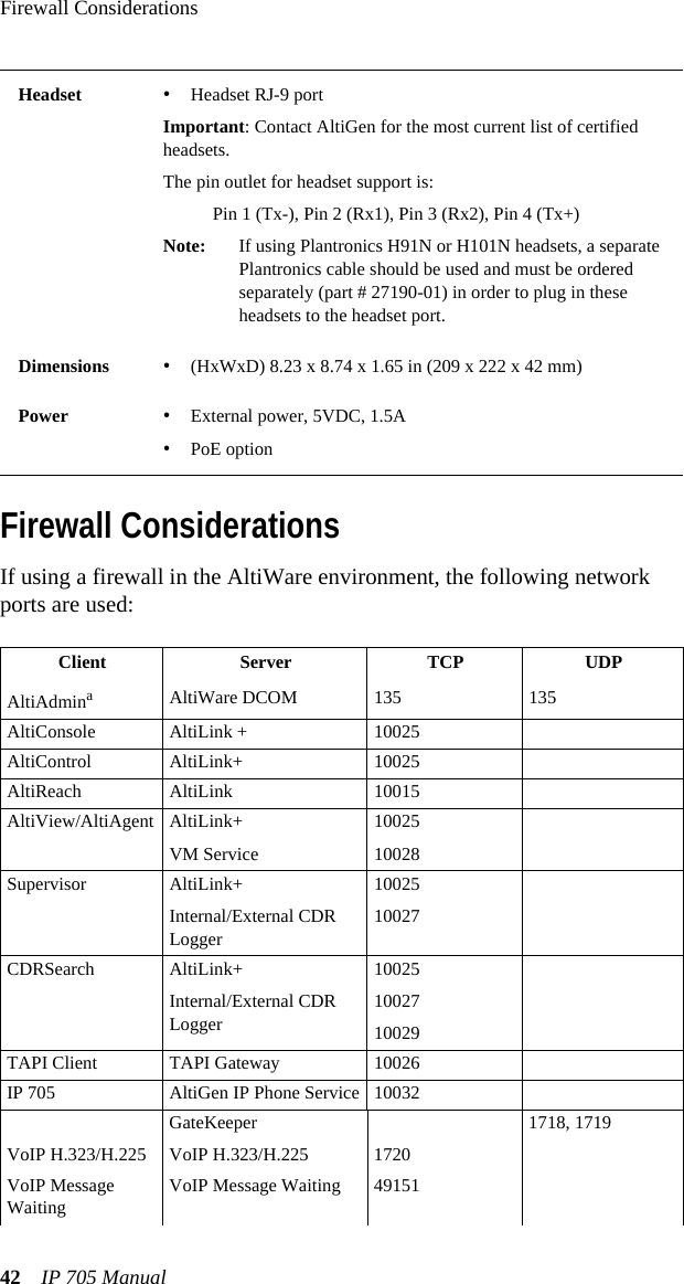 Firewall Considerations42 IP 705 ManualFirewall ConsiderationsIf using a firewall in the AltiWare environment, the following network ports are used:Headset •Headset RJ-9 portImportant: Contact AltiGen for the most current list of certified headsets.The pin outlet for headset support is:Pin 1 (Tx-), Pin 2 (Rx1), Pin 3 (Rx2), Pin 4 (Tx+)Note: If using Plantronics H91N or H101N headsets, a separate Plantronics cable should be used and must be ordered separately (part # 27190-01) in order to plug in these headsets to the headset port.Dimensions •(HxWxD) 8.23 x 8.74 x 1.65 in (209 x 222 x 42 mm)Power •External power, 5VDC, 1.5A•PoE optionClient Server TCP UDPAltiAdminaAltiWare DCOM 135 135AltiConsole AltiLink + 10025AltiControl AltiLink+ 10025AltiReach AltiLink 10015AltiView/AltiAgent AltiLink+VM Service1002510028Supervisor AltiLink+Internal/External CDR Logger1002510027CDRSearch AltiLink+Internal/External CDR Logger100251002710029TAPI Client TAPI Gateway 10026IP 705 AltiGen IP Phone Service 10032VoIP H.323/H.225GateKeeperVoIP H.323/H.225 17201718, 1719VoIP MessageWaitingVoIP Message Waiting 49151 