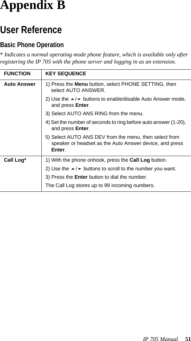 IP 705 Manual  51Appendix BUser ReferenceBasic Phone Operation* Indicates a normal operating mode phone feature, which is available only after registering the IP 705 with the phone server and logging in as an extension.FUNCTION KEY SEQUENCEAuto Answer 1) Press the Menu button, select PHONE SETTING, then select AUTO ANSWER.2) Use the / buttons to enable/disable Auto Answer mode, and press Enter.3) Select AUTO ANS RING from the menu.4) Set the number of seconds to ring before auto answer (1-20), and press Enter.5) Select AUTO ANS DEV from the menu, then select from speaker or headset as the Auto Answer device, and press Enter.Call Log* 1) With the phone onhook, press the Call Log button. 2) Use the / buttons to scroll to the number you want. 3) Press the Enter button to dial the number. The Call Log stores up to 99 incoming numbers.