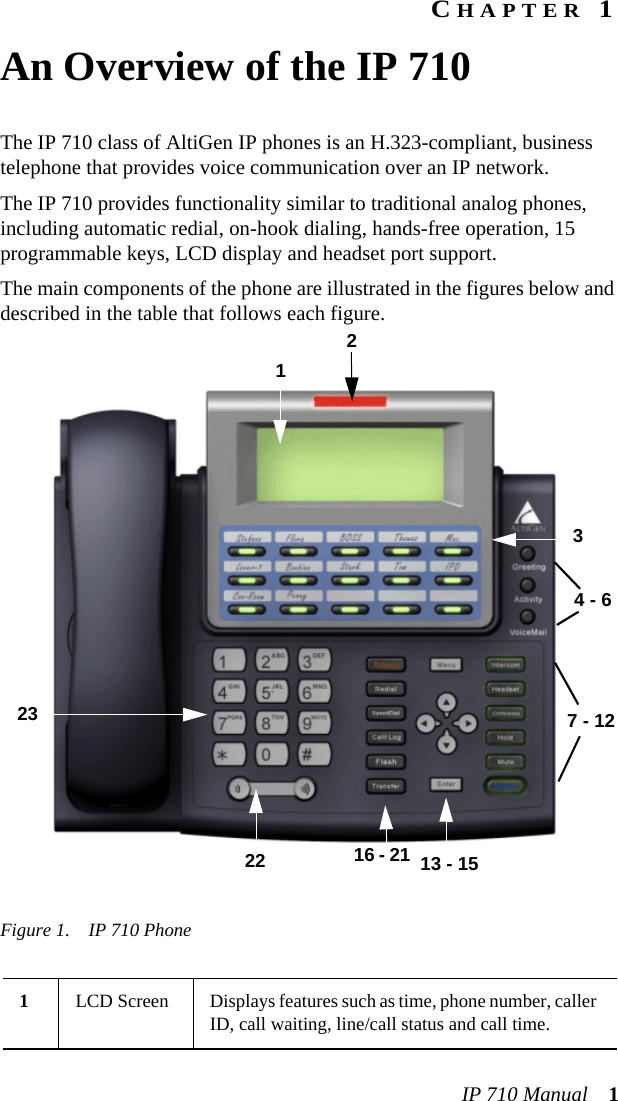 IP 710 Manual 1CHAPTER 1An Overview of the IP 710The IP 710 class of AltiGen IP phones is an H.323-compliant, business telephone that provides voice communication over an IP network.The IP 710 provides functionality similar to traditional analog phones, including automatic redial, on-hook dialing, hands-free operation, 15 programmable keys, LCD display and headset port support.The main components of the phone are illustrated in the figures below and described in the table that follows each figure.Figure 1. IP 710 Phone1LCD Screen Displays features such as time, phone number, caller ID, call waiting, line/call status and call time.134 - 67 - 1213 - 1516 - 2122232