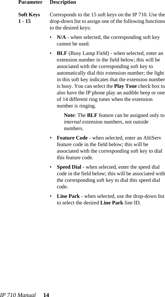 IP 710 Manual 14Parameter DescriptionSoft Keys 1 - 15 Corresponds to the 15 soft keys on the IP 710. Use the drop-down list to assign one of the following functions to the desired keys:•N/A - when selected, the corresponding soft key cannot be used.•BLF (Busy Lamp Field) - when selected, enter an extension number in the field below; this will be associated with the corresponding soft key to automatically dial this extension number; the light in this soft key indicates that the extension number is busy. You can select the Play Tone check box to also have the IP phone play an audible beep or one of 14 different ring tones when the extension number is ringing.Note: The BLF feature can be assigned only to internal extension numbers, not outside numbers.•Feature Code - when selected, enter an AltiServ feature code in the field below; this will be associated with the corresponding soft key to dial this feature code.•Speed Dial - when selected, enter the speed dial code in the field below; this will be associated with the corresponding soft key to dial this speed dial code.•Line Park - when selected, use the drop-down list to select the desired Line Park line ID.