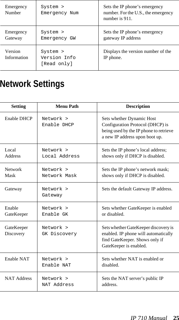 IP 710 Manual 25Network SettingsEmergency NumberSystem &gt; Emergency NumSets the IP phone’s emergency number. For the U.S., the emergency number is 911.Emergency GatewaySystem &gt; Emergency GW Sets the IP phone’s emergency gateway IP addressVersion InformationSystem &gt; Version Info [Read only]Displays the version number of the IP phone.Setting Menu Path  DescriptionEnable DHCP Network &gt; Enable DHCPSets whether Dynamic Host Configuration Protocol (DHCP) is being used by the IP phone to retrieve a new IP address upon boot up.Local AddressNetwork &gt; Local AddressSets the IP phone’s local address; shows only if DHCP is disabled.Network MaskNetwork &gt; Network MaskSets the IP phone’s network mask; shows only if DHCP is disabled.Gateway Network &gt; GatewaySets the default Gateway IP address.Enable GateKeeperNetwork &gt; Enable GK Sets whether GateKeeper is enabled or disabled. GateKeeper DiscoveryNetwork &gt; GK DiscoverySets whether GateKeeper discovery is enabled. IP phone will automatically find GateKeeper. Shows only if GateKeeper is enabled.Enable NAT Network &gt;Enable NATSets whether NAT is enabled or disabled.NAT Address Network &gt; NAT AddressSets the NAT server’s public IP address.