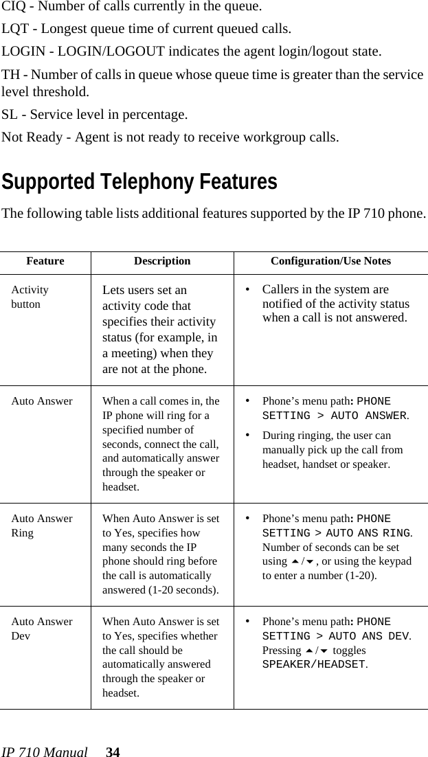 IP 710 Manual 34CIQ - Number of calls currently in the queue.LQT - Longest queue time of current queued calls.LOGIN - LOGIN/LOGOUT indicates the agent login/logout state.TH - Number of calls in queue whose queue time is greater than the service level threshold.SL - Service level in percentage.Not Ready - Agent is not ready to receive workgroup calls.Supported Telephony FeaturesThe following table lists additional features supported by the IP 710 phone.Feature Description Configuration/Use NotesActivity button Lets users set an activity code that specifies their activity status (for example, in a meeting) when they are not at the phone. • Callers in the system are notified of the activity status when a call is not answered.Auto Answer When a call comes in, the IP phone will ring for a specified number of seconds, connect the call, and automatically answer through the speaker or headset.•Phone’s menu path: PHONE SETTING &gt; AUTO ANSWER. •During ringing, the user can manually pick up the call from headset, handset or speaker.Auto Answer RingWhen Auto Answer is set to Yes, specifies how many seconds the IP phone should ring before the call is automatically answered (1-20 seconds).•Phone’s menu path: PHONE SETTING &gt; AUTO ANS RING. Number of seconds can be set using /, or using the keypad to enter a number (1-20).Auto Answer DevWhen Auto Answer is set to Yes, specifies whether the call should be automatically answered through the speaker or headset.•Phone’s menu path: PHONE SETTING &gt; AUTO ANS DEV. Pressing / toggles SPEAKER/HEADSET.