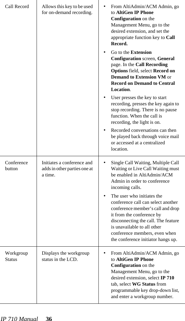 IP 710 Manual 36Call Record Allows this key to be used for on-demand recording.•From AltiAdmin/ACM Admin, go to AltiGen IP Phone Configuration on the Management Menu, go to the desired extension, and set the appropriate function key to Call Record.•Go to the Extension Configuration screen, General page. In the Call Recording Options field, select Record on Demand to Extension VM or Record on Demand to Central Location. •User presses the key to start recording, presses the key again to stop recording. There is no pause function. When the call is recording, the light is on.•Recorded conversations can then be played back through voice mail or accessed at a centralized location.Conference buttonInitiates a conference and adds in other parties one at a time.•Single Call Waiting, Multiple Call Waiting or Live Call Waiting must be enabled in AltiAdmin/ACM Admin in order to conference incoming calls.•The user who initiates the conference call can select another conference member’s call and drop it from the conference by disconnecting the call. The feature is unavailable to all other conference members, even when the conference initiator hangs up.Workgroup StatusDisplays the workgroup status in the LCD.•From AltiAdmin/ACM Admin, go to AltiGen IP Phone Configuration on the Management Menu, go to the desired extension, select IP 710 tab, select WG Status from programmable key drop-down list, and enter a workgroup number.