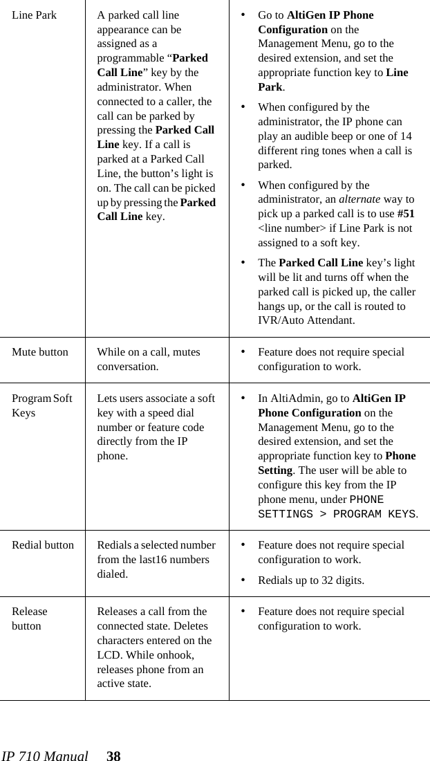 IP 710 Manual 38Line Park A parked call line appearance can be assigned as a programmable “Parked Call Line” key by the administrator. When connected to a caller, the call can be parked by pressing the Parked Call Line key. If a call is parked at a Parked Call Line, the button’s light is on. The call can be picked up by pressing the Parked Call Line key. •Go to AltiGen IP Phone Configuration on the Management Menu, go to the desired extension, and set the appropriate function key to Line Park.•When configured by the administrator, the IP phone can play an audible beep or one of 14 different ring tones when a call is parked.•When configured by the administrator, an alternate way to pick up a parked call is to use #51 &lt;line number&gt; if Line Park is not assigned to a soft key.•The Parked Call Line key’s light will be lit and turns off when the parked call is picked up, the caller hangs up, or the call is routed to IVR/Auto Attendant.Mute button While on a call, mutes conversation.•Feature does not require special configuration to work.Program Soft KeysLets users associate a soft key with a speed dial number or feature code directly from the IP phone.•In AltiAdmin, go to AltiGen IP Phone Configuration on the Management Menu, go to the desired extension, and set the appropriate function key to Phone Setting. The user will be able to configure this key from the IP phone menu, under PHONE SETTINGS &gt; PROGRAM KEYS.Redial button Redials a selected number from the last16 numbers dialed.•Feature does not require special configuration to work.•Redials up to 32 digits.Release buttonReleases a call from the connected state. Deletes characters entered on the LCD. While onhook, releases phone from an active state.•Feature does not require special configuration to work.