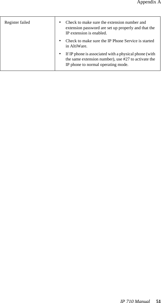 Appendix AIP 710 Manual  51Register failed •Check to make sure the extension number and extension password are set up properly and that the IP extension is enabled.•Check to make sure the IP Phone Service is started in AltiWare.•If IP phone is associated with a physical phone (with the same extension number), use #27 to activate the IP phone to normal operating mode.