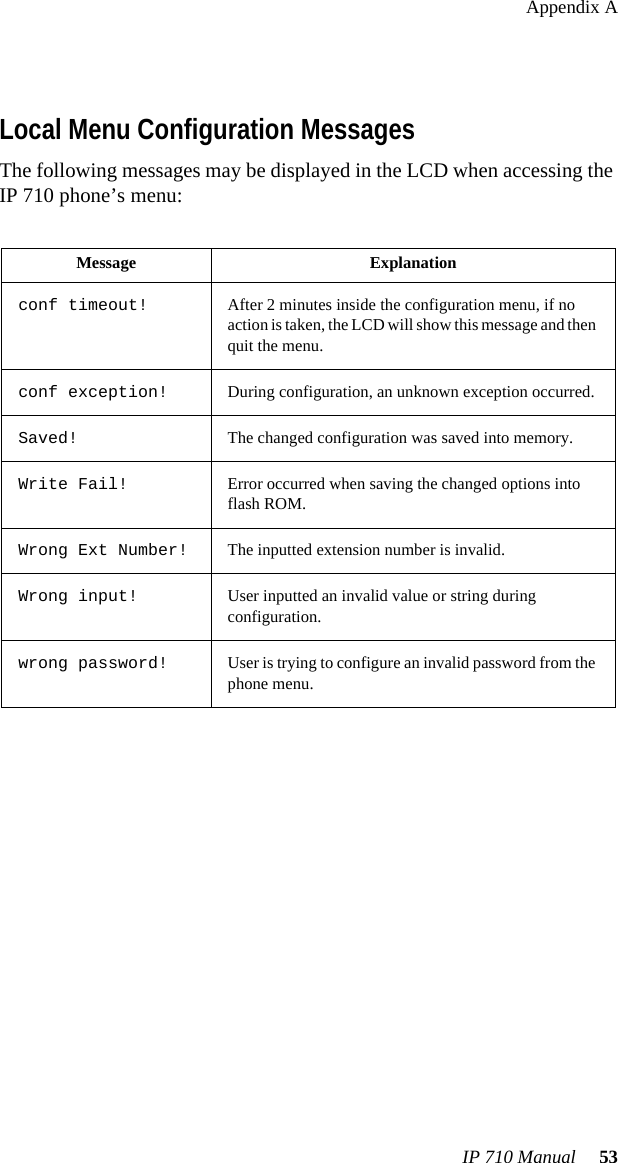 Appendix AIP 710 Manual  53Local Menu Configuration MessagesThe following messages may be displayed in the LCD when accessing the IP 710 phone’s menu:Message Explanationconf timeout! After 2 minutes inside the configuration menu, if no action is taken, the LCD will show this message and then quit the menu.conf exception! During configuration, an unknown exception occurred.Saved! The changed configuration was saved into memory.Write Fail! Error occurred when saving the changed options into flash ROM.Wrong Ext Number! The inputted extension number is invalid.Wrong input! User inputted an invalid value or string during configuration.wrong password! User is trying to configure an invalid password from the phone menu.