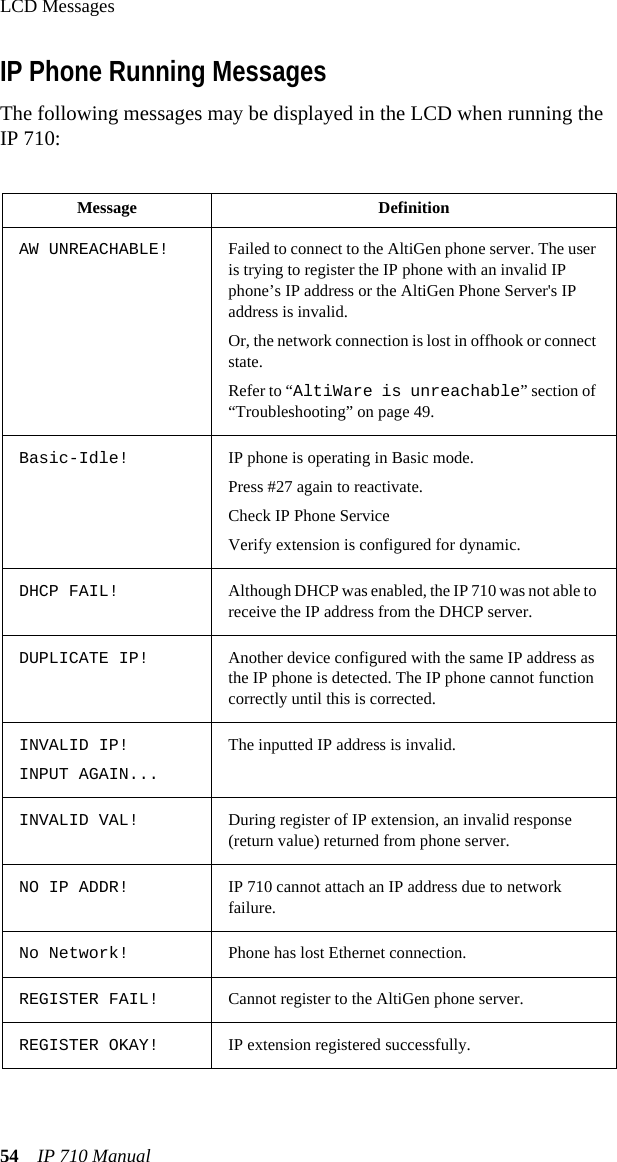 LCD Messages54 IP 710 ManualIP Phone Running MessagesThe following messages may be displayed in the LCD when running the IP 710:Message DefinitionAW UNREACHABLE! Failed to connect to the AltiGen phone server. The user is trying to register the IP phone with an invalid IP phone’s IP address or the AltiGen Phone Server&apos;s IP address is invalid.Or, the network connection is lost in offhook or connect state.Refer to “AltiWare is unreachable” section of “Troubleshooting” on page 49. Basic-Idle! IP phone is operating in Basic mode.Press #27 again to reactivate.Check IP Phone ServiceVerify extension is configured for dynamic.DHCP FAIL! Although DHCP was enabled, the IP 710 was not able to receive the IP address from the DHCP server.DUPLICATE IP! Another device configured with the same IP address as the IP phone is detected. The IP phone cannot function correctly until this is corrected.INVALID IP!INPUT AGAIN...The inputted IP address is invalid.INVALID VAL! During register of IP extension, an invalid response (return value) returned from phone server.NO IP ADDR! IP 710 cannot attach an IP address due to network failure.No Network! Phone has lost Ethernet connection.REGISTER FAIL! Cannot register to the AltiGen phone server.REGISTER OKAY! IP extension registered successfully.