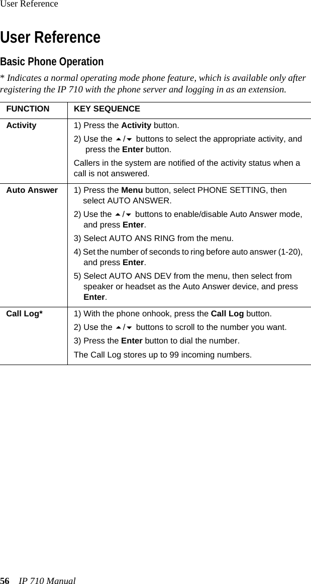 User Reference56 IP 710 ManualUser ReferenceBasic Phone Operation* Indicates a normal operating mode phone feature, which is available only after registering the IP 710 with the phone server and logging in as an extension.FUNCTION KEY SEQUENCEActivity 1) Press the Activity button. 2) Use the / buttons to select the appropriate activity, and press the Enter button. Callers in the system are notified of the activity status when a call is not answered.Auto Answer 1) Press the Menu button, select PHONE SETTING, then select AUTO ANSWER.2) Use the / buttons to enable/disable Auto Answer mode, and press Enter.3) Select AUTO ANS RING from the menu.4) Set the number of seconds to ring before auto answer (1-20), and press Enter.5) Select AUTO ANS DEV from the menu, then select from speaker or headset as the Auto Answer device, and press Enter.Call Log* 1) With the phone onhook, press the Call Log button. 2) Use the / buttons to scroll to the number you want. 3) Press the Enter button to dial the number. The Call Log stores up to 99 incoming numbers.