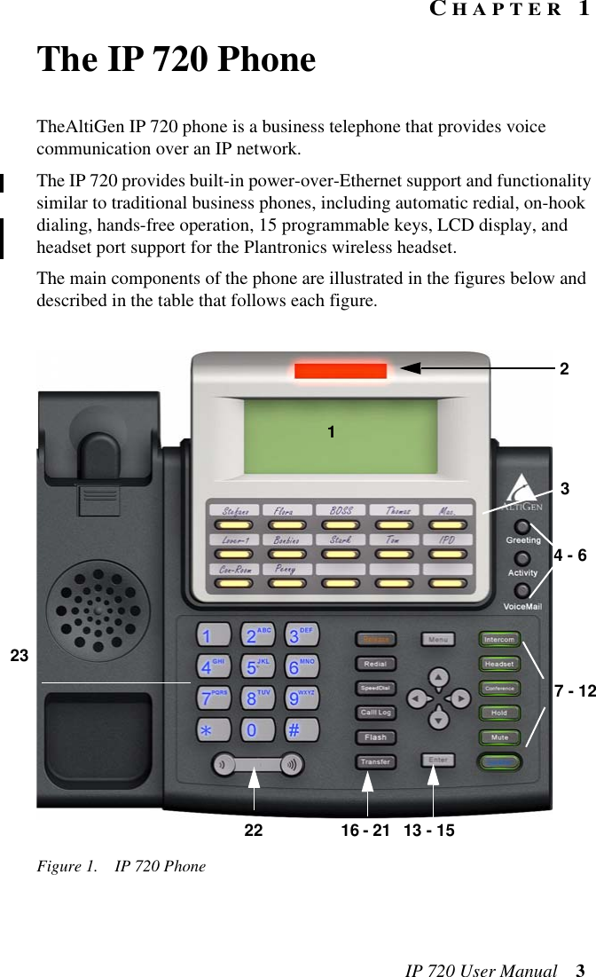 IP 720 User Manual 3CHAPTER 1The IP 720 PhoneTheAltiGen IP 720 phone is a business telephone that provides voice communication over an IP network. The IP 720 provides built-in power-over-Ethernet support and functionality similar to traditional business phones, including automatic redial, on-hook dialing, hands-free operation, 15 programmable keys, LCD display, and headset port support for the Plantronics wireless headset.The main components of the phone are illustrated in the figures below and described in the table that follows each figure.Figure 1. IP 720 Phone14 - 67 - 1213 - 1516 - 21223223