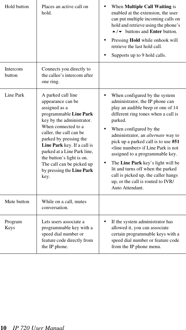 10  IP 720 User ManualHold button Places an active call on hold.•When Multiple Call Waiting is enabled at the extension, the user can put multiple incoming calls on hold and retrieve using the phone’s / buttons and Enter button.•Pressing Hold while onhook will retrieve the last hold call.•Supports up to 9 hold calls.Intercom buttonConnects you directly to the callee’s intercom after one ring.Line Park A parked call line appearance can be assigned as a programmable Line Park key by the administrator. When connected to a caller, the call can be parked by pressing the Line Park key. If a call is parked at a Line Park line, the button’s light is on. The call can be picked up by pressing the Line Park key. •When configured by the system administrator, the IP phone can play an audible beep or one of 14 different ring tones when a call is parked.•When configured by the administrator, an alternate way to pick up a parked call is to use #51 &lt;line number&gt; if Line Park is not assigned to a programmable key.•The Line Park key’s light will be lit and turns off when the parked call is picked up, the caller hangs up, or the call is routed to IVR/Auto Attendant.Mute button While on a call, mutes conversation.ProgramKeysLets users associate a programmable key with a speed dial number or feature code directly from the IP phone.•If the system administrator has allowed it, you can associate certain programmable keys with a speed dial number or feature code from the IP phone menu.