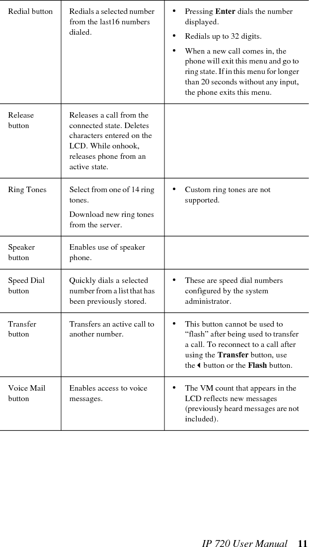 12  IP 720 User Manual