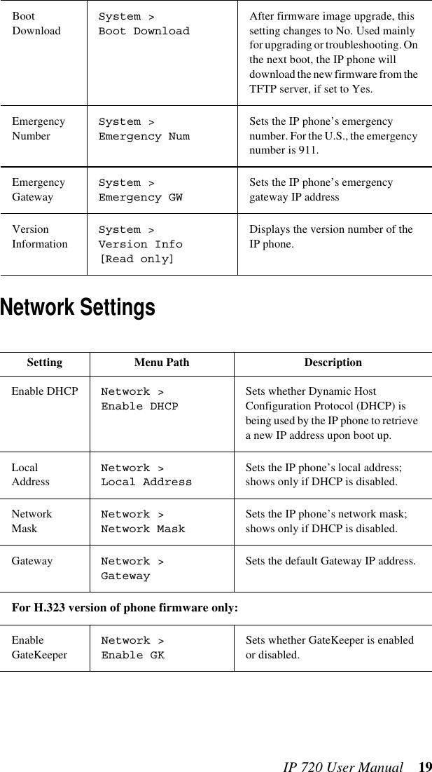 IP 720 User Manual 19Network SettingsBoot DownloadSystem &gt; Boot Download After firmware image upgrade, this setting changes to No. Used mainly for upgrading or troubleshooting. On the next boot, the IP phone will download the new firmware from the TFTP server, if set to Yes.Emergency NumberSystem &gt; Emergency NumSets the IP phone’s emergency number. For the U.S., the emergency number is 911.Emergency GatewaySystem &gt; Emergency GW Sets the IP phone’s emergency gateway IP addressVersion InformationSystem &gt; Version Info [Read only]Displays the version number of the IP phone.Setting Menu Path  DescriptionEnable DHCP Network &gt; Enable DHCPSets whether Dynamic Host Configuration Protocol (DHCP) is being used by the IP phone to retrieve a new IP address upon boot up.Local AddressNetwork &gt; Local AddressSets the IP phone’s local address; shows only if DHCP is disabled.Network MaskNetwork &gt; Network MaskSets the IP phone’s network mask; shows only if DHCP is disabled.Gateway Network &gt; GatewaySets the default Gateway IP address.For H.323 version of phone firmware only:Enable GateKeeperNetwork &gt; Enable GK Sets whether GateKeeper is enabled or disabled. 