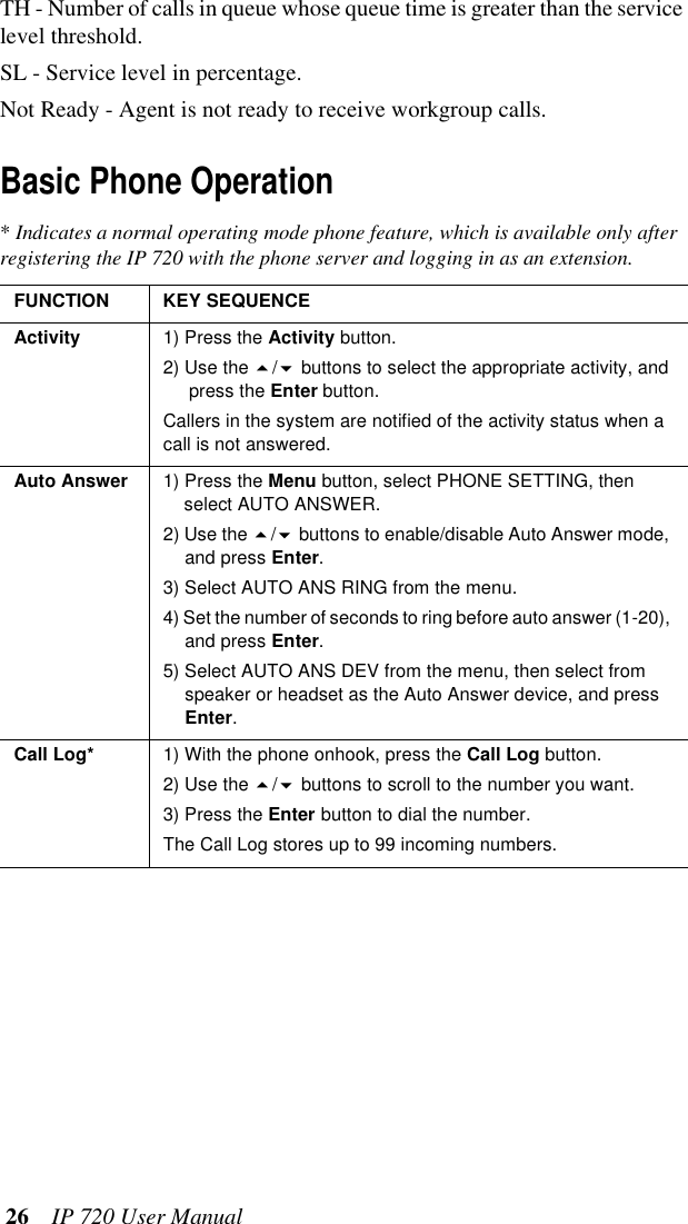  26  IP 720 User ManualTH - Number of calls in queue whose queue time is greater than the service level threshold.SL - Service level in percentage.Not Ready - Agent is not ready to receive workgroup calls.Basic Phone Operation* Indicates a normal operating mode phone feature, which is available only after registering the IP 720 with the phone server and logging in as an extension.FUNCTION KEY SEQUENCEActivity 1) Press the Activity button. 2) Use the / buttons to select the appropriate activity, and press the Enter button. Callers in the system are notified of the activity status when a call is not answered.Auto Answer 1) Press the Menu button, select PHONE SETTING, then select AUTO ANSWER.2) Use the / buttons to enable/disable Auto Answer mode, and press Enter.3) Select AUTO ANS RING from the menu.4) Set the number of seconds to ring before auto answer (1-20), and press Enter.5) Select AUTO ANS DEV from the menu, then select from speaker or headset as the Auto Answer device, and press Enter.Call Log* 1) With the phone onhook, press the Call Log button. 2) Use the / buttons to scroll to the number you want. 3) Press the Enter button to dial the number. The Call Log stores up to 99 incoming numbers.