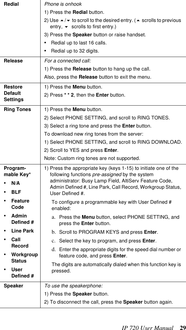 IP 720 User Manual 29Redial Phone is onhook1) Press the Redial button.2) Use / to scroll to the desired entry. ( scrolls to previous entry,  scrolls to first entry.)3) Press the Speaker button or raise handset.•Redial up to last 16 calls.•Redial up to 32 digits.Release For a connected call:1) Press the Release button to hang up the call.Also, press the Release button to exit the menu.Restore Default Settings1) Press the Menu button.2) Press * * 2, then the Enter button.Ring Tones 1) Press the Menu button.2) Select PHONE SETTING, and scroll to RING TONES.3) Select a ring tone and press the Enter button.To download new ring tones from the server:1) Select PHONE SETTING, and scroll to RING DOWNLOAD.2) Scroll to YES and press Enter.Note: Custom ring tones are not supported.Program-mable Key* •N/A•BLF•Feature Code•Admin Defined #•Line Park•Call Record•Workgroup Status•User Defined #1) Press the appropriate key (keys 1-15) to initiate one of the following functions pre-assigned by the system administrator: Busy Lamp Field, AltiServ Feature Code, Admin Defined #, Line Park, Call Record, Workgroup Status, User Defined #.To configure a programmable key with User Defined # enabled:a. Press the Menu button, select PHONE SETTING, and press the Enter button.b. Scroll to PROGRAM KEYS and press Enter.c. Select the key to program, and press Enter.d. Enter the appropriate digits for the speed dial number or feature code, and press Enter.The digits are automatically dialed when this function key is pressed.Speaker To use the speakerphone:1) Press the Speaker button.2) To disconnect the call, press the Speaker button again.