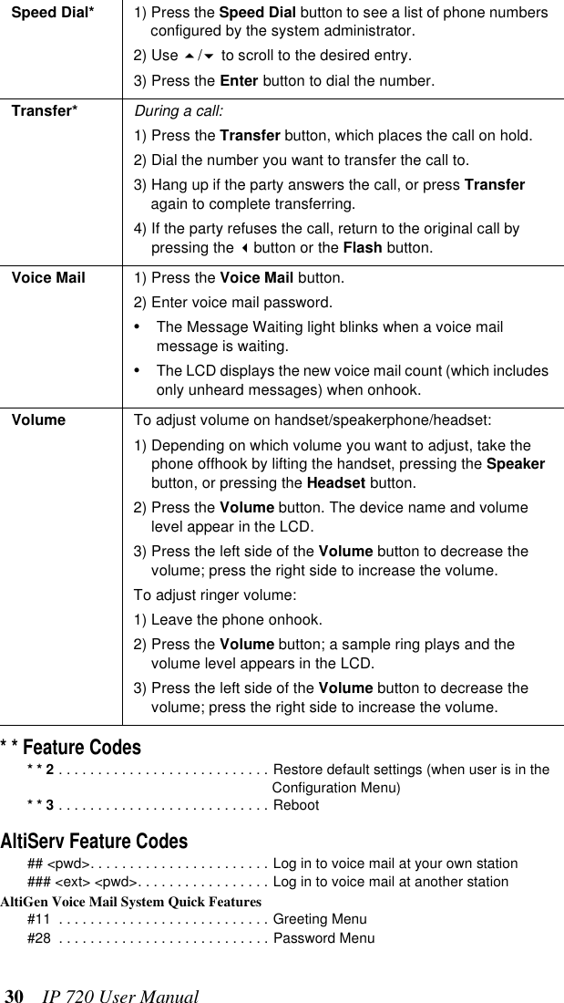  30  IP 720 User Manual* * Feature Codes* * 2 . . . . . . . . . . . . . . . . . . . . . . . . . . . Restore default settings (when user is in the Configuration Menu)* * 3 . . . . . . . . . . . . . . . . . . . . . . . . . . . RebootAltiServ Feature Codes## &lt;pwd&gt;. . . . . . . . . . . . . . . . . . . . . . . Log in to voice mail at your own station### &lt;ext&gt; &lt;pwd&gt;. . . . . . . . . . . . . . . . . Log in to voice mail at another stationAltiGen Voice Mail System Quick Features#11  . . . . . . . . . . . . . . . . . . . . . . . . . . . Greeting Menu#28  . . . . . . . . . . . . . . . . . . . . . . . . . . . Password MenuSpeed Dial* 1) Press the Speed Dial button to see a list of phone numbers configured by the system administrator. 2) Use / to scroll to the desired entry. 3) Press the Enter button to dial the number.Transfer* During a call:1) Press the Transfer button, which places the call on hold.2) Dial the number you want to transfer the call to.3) Hang up if the party answers the call, or press Transfer again to complete transferring.4) If the party refuses the call, return to the original call by pressing the button or the Flash button.Voice Mail 1) Press the Voice Mail button.2) Enter voice mail password.•The Message Waiting light blinks when a voice mail message is waiting.•The LCD displays the new voice mail count (which includes only unheard messages) when onhook.Volume To adjust volume on handset/speakerphone/headset:1) Depending on which volume you want to adjust, take the phone offhook by lifting the handset, pressing the Speaker button, or pressing the Headset button. 2) Press the Volume button. The device name and volume level appear in the LCD.3) Press the left side of the Volume button to decrease the volume; press the right side to increase the volume.To adjust ringer volume:1) Leave the phone onhook.2) Press the Volume button; a sample ring plays and the volume level appears in the LCD.3) Press the left side of the Volume button to decrease the volume; press the right side to increase the volume.