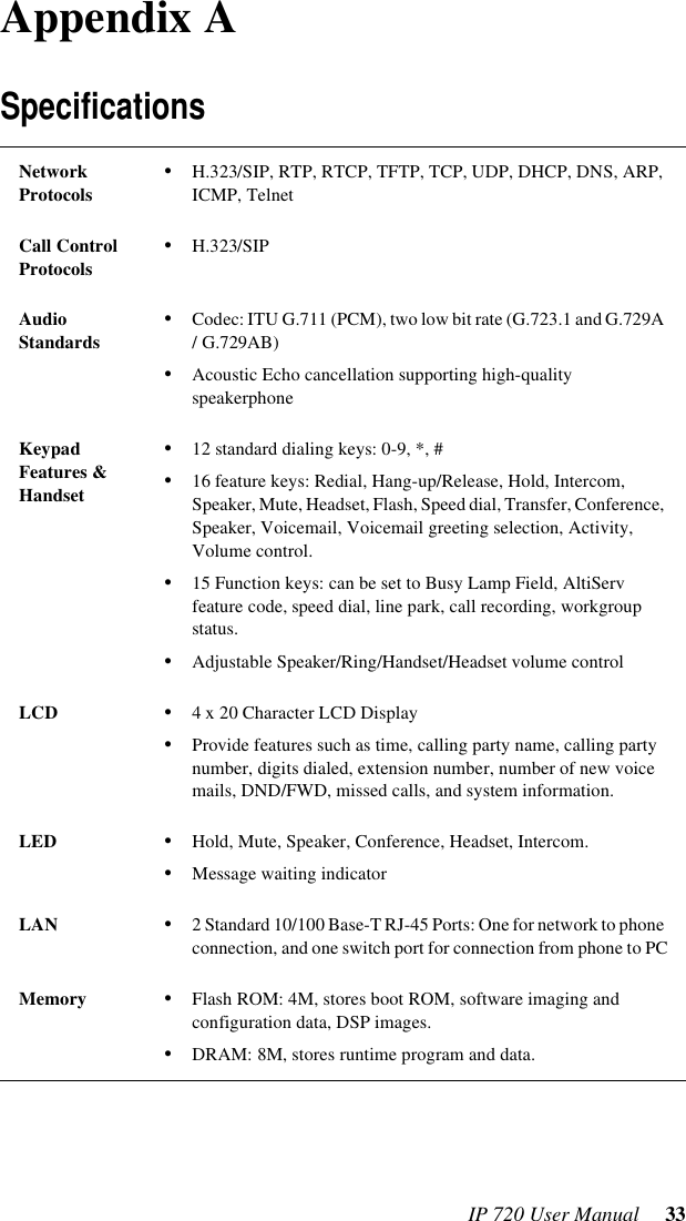 IP 720 User Manual  33Appendix ASpecificationsNetwork Protocols •H.323/SIP, RTP, RTCP, TFTP, TCP, UDP, DHCP, DNS, ARP, ICMP, TelnetCall Control Protocols •H.323/SIPAudio Standards •Codec: ITU G.711 (PCM), two low bit rate (G.723.1 and G.729A / G.729AB)•Acoustic Echo cancellation supporting high-quality speakerphoneKeypad Features &amp; Handset•12 standard dialing keys: 0-9, *, #•16 feature keys: Redial, Hang-up/Release, Hold, Intercom, Speaker, Mute, Headset, Flash, Speed dial, Transfer, Conference, Speaker, Voicemail, Voicemail greeting selection, Activity, Volume control.•15 Function keys: can be set to Busy Lamp Field, AltiServ feature code, speed dial, line park, call recording, workgroup status. •Adjustable Speaker/Ring/Handset/Headset volume controlLCD •4 x 20 Character LCD Display•Provide features such as time, calling party name, calling party number, digits dialed, extension number, number of new voice mails, DND/FWD, missed calls, and system information.LED •Hold, Mute, Speaker, Conference, Headset, Intercom.•Message waiting indicatorLAN •2 Standard 10/100 Base-T RJ-45 Ports: One for network to phone connection, and one switch port for connection from phone to PCMemory •Flash ROM: 4M, stores boot ROM, software imaging and configuration data, DSP images.•DRAM: 8M, stores runtime program and data.