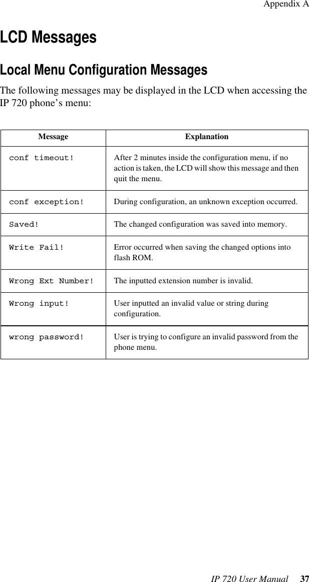 Appendix AIP 720 User Manual  37LCD MessagesLocal Menu Configuration MessagesThe following messages may be displayed in the LCD when accessing the IP 720 phone’s menu:Message Explanationconf timeout! After 2 minutes inside the configuration menu, if no action is taken, the LCD will show this message and then quit the menu.conf exception! During configuration, an unknown exception occurred.Saved! The changed configuration was saved into memory.Write Fail! Error occurred when saving the changed options into flash ROM.Wrong Ext Number! The inputted extension number is invalid.Wrong input! User inputted an invalid value or string during configuration.wrong password! User is trying to configure an invalid password from the phone menu.