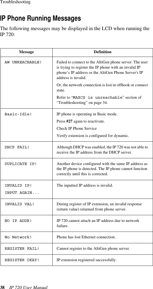 Troubleshooting38 IP 720 User ManualIP Phone Running MessagesThe following messages may be displayed in the LCD when running the IP 720:Message DefinitionAW UNREACHABLE! Failed to connect to the AltiGen phone server. The user is trying to register the IP phone with an invalid IP phone’s IP address or the AltiGen Phone Server&apos;s IP address is invalid.Or, the network connection is lost in offhook or connect state.Refer to “MAXCS is unreachable” section of “Troubleshooting” on page 34. Basic-Idle! IP phone is operating in Basic mode.Press #27 again to reactivate.Check IP Phone ServiceVerify extension is configured for dynamic.DHCP FAIL! Although DHCP was enabled, the IP 720 was not able to receive the IP address from the DHCP server.DUPLICATE IP! Another device configured with the same IP address as the IP phone is detected. The IP phone cannot function correctly until this is corrected.INVALID IP!INPUT AGAIN...The inputted IP address is invalid.INVALID VAL! During register of IP extension, an invalid response (return value) returned from phone server.NO IP ADDR! IP 720 cannot attach an IP address due to network failure.No Network! Phone has lost Ethernet connection.REGISTER FAIL! Cannot register to the AltiGen phone server.REGISTER OKAY! IP extension registered successfully.