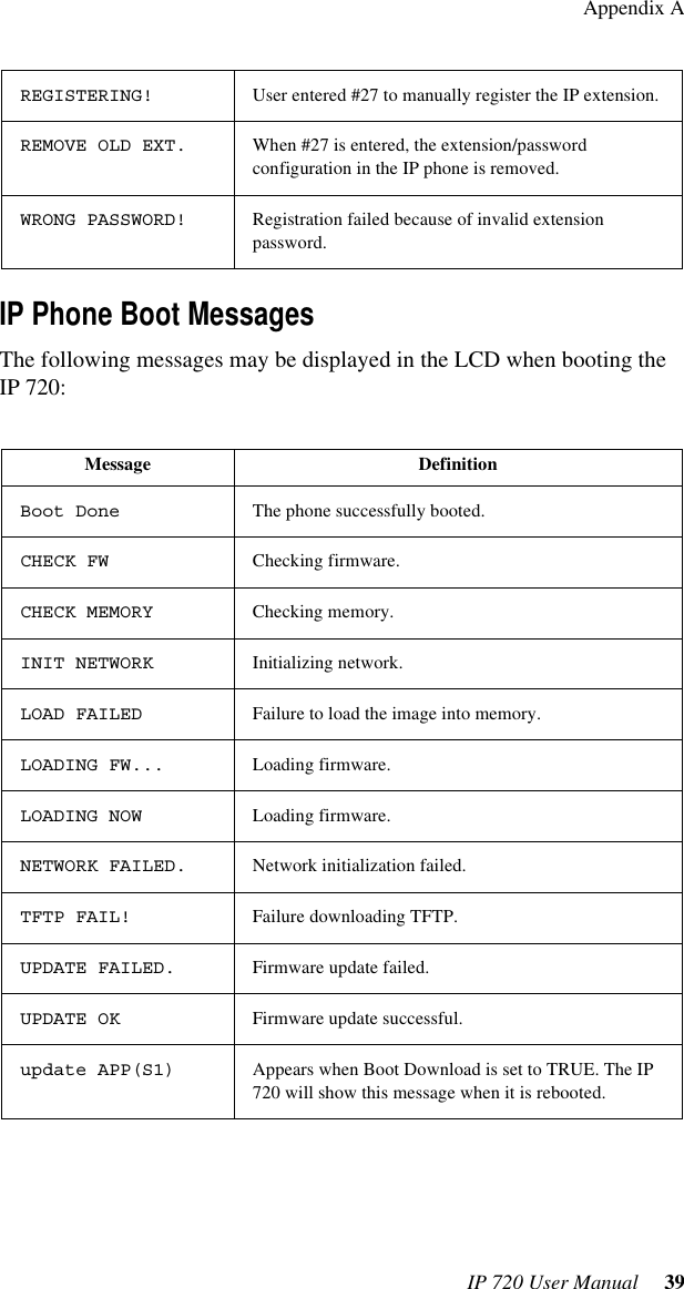 Appendix AIP 720 User Manual  39IP Phone Boot MessagesThe following messages may be displayed in the LCD when booting the IP 720:REGISTERING! User entered #27 to manually register the IP extension.REMOVE OLD EXT. When #27 is entered, the extension/password configuration in the IP phone is removed.WRONG PASSWORD! Registration failed because of invalid extension password.Message DefinitionBoot Done The phone successfully booted.CHECK FW Checking firmware.CHECK MEMORY Checking memory.INIT NETWORK Initializing network.LOAD FAILED Failure to load the image into memory.LOADING FW... Loading firmware.LOADING NOW Loading firmware.NETWORK FAILED. Network initialization failed.TFTP FAIL! Failure downloading TFTP.UPDATE FAILED. Firmware update failed.UPDATE OK Firmware update successful.update APP(S1) Appears when Boot Download is set to TRUE. The IP 720 will show this message when it is rebooted.