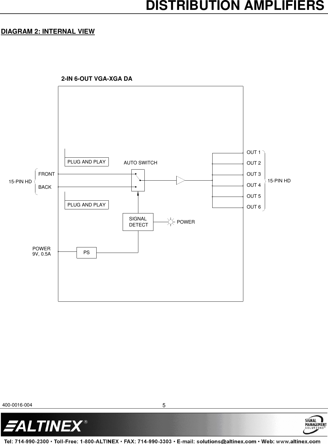 Page 6 of 8 - Altinex Altinex-Da1506Rt-Users-Manual- 400-0016-004  Altinex-da1506rt-users-manual