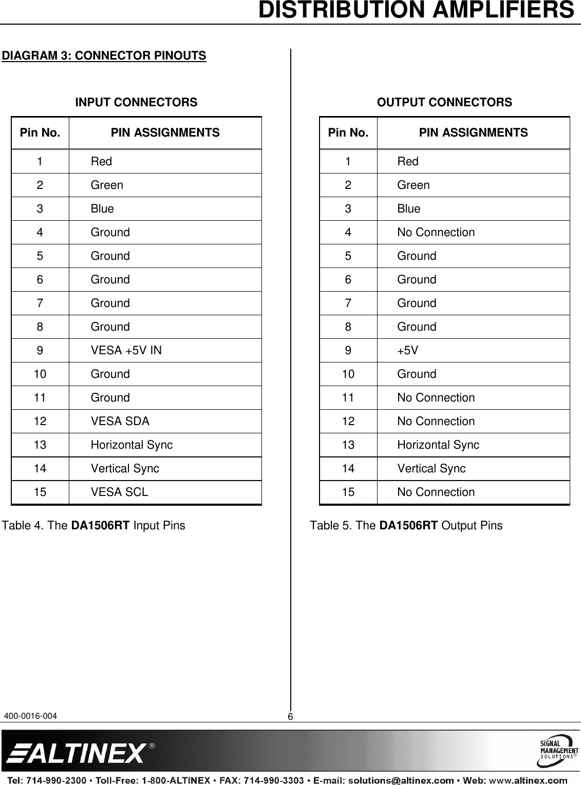 Page 7 of 8 - Altinex Altinex-Da1506Rt-Users-Manual- 400-0016-004  Altinex-da1506rt-users-manual