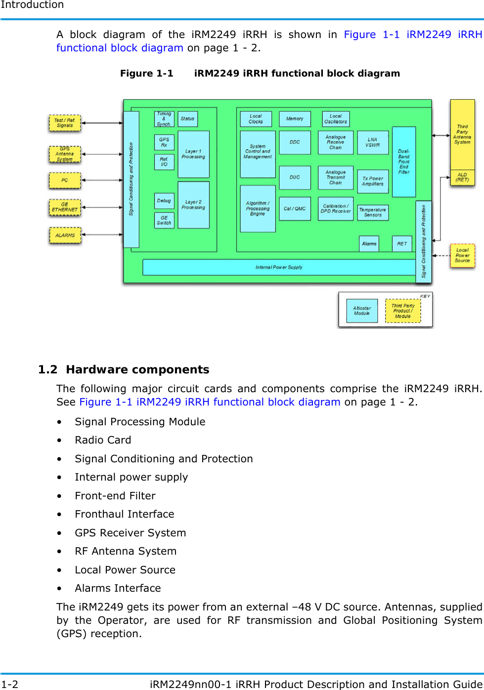 Introduction1-2  iRM2249nn00-1 iRRH Product Description and Installation GuideA block diagram of the iRM2249 iRRH is shown in Figure 1-1 iRM2249 iRRH functional block diagram on page 1 - 2.Figure 1-1   iRM2249 iRRH functional block diagram 1.2  Hardware componentsThe following major circuit cards and components comprise the iRM2249 iRRH. See Figure 1-1 iRM2249 iRRH functional block diagram on page 1 - 2.• Signal Processing Module•Radio Card• Signal Conditioning and Protection• Internal power supply• Front-end Filter• Fronthaul Interface• GPS Receiver System• RF Antenna System•Local Power Source• Alarms InterfaceThe iRM2249 gets its power from an external –48 V DC source. Antennas, supplied by the Operator, are used for RF transmission and Global Positioning System (GPS) reception.