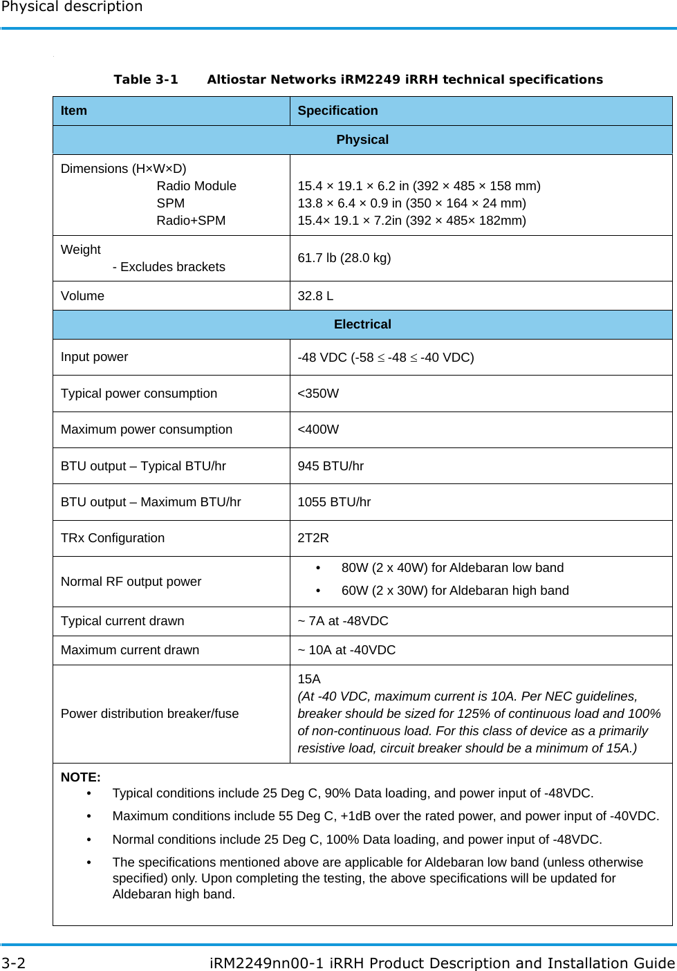 Physical description3-2  iRM2249nn00-1 iRRH Product Description and Installation Guide.Table 3-1   Altiostar Networks iRM2249 iRRH technical specifications  Item SpecificationPhysicalDimensions (H×W×D) Radio ModuleSPM            Radio+SPM15.4 × 19.1 × 6.2 in (392 × 485 × 158 mm)13.8 × 6.4 × 0.9 in (350 × 164 × 24 mm)15.4× 19.1 × 7.2in (392 × 485× 182mm)Weight- Excludes brackets 61.7 lb (28.0 kg)Volume 32.8 LElectricalInput power -48 VDC (-58 -48 -40 VDC) Typical power consumption &lt;350WMaximum power consumption &lt;400WBTU output – Typical BTU/hr 945 BTU/hrBTU output – Maximum BTU/hr 1055 BTU/hrTRx Configuration 2T2RNormal RF output power • 80W (2 x 40W) for Aldebaran low band• 60W (2 x 30W) for Aldebaran high bandTypical current drawn ~ 7A at -48VDCMaximum current drawn ~ 10A at -40VDCPower distribution breaker/fuse15A (At -40 VDC, maximum current is 10A. Per NEC guidelines, breaker should be sized for 125% of continuous load and 100% of non-continuous load. For this class of device as a primarily resistive load, circuit breaker should be a minimum of 15A.)NOTE:• Typical conditions include 25 Deg C, 90% Data loading, and power input of -48VDC.• Maximum conditions include 55 Deg C, +1dB over the rated power, and power input of -40VDC.• Normal conditions include 25 Deg C, 100% Data loading, and power input of -48VDC.• The specifications mentioned above are applicable for Aldebaran low band (unless otherwise specified) only. Upon completing the testing, the above specifications will be updated for Aldebaran high band.