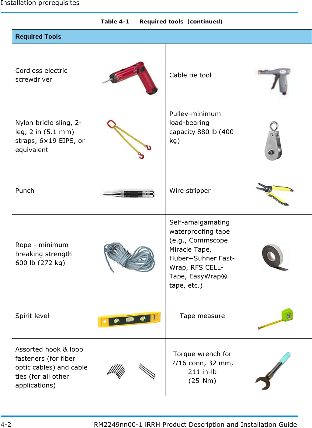 Installation prerequisites4-2  iRM2249nn00-1 iRRH Product Description and Installation GuideCordless electric screwdriver Cable tie toolNylon bridle sling, 2-leg, 2 in (5.1 mm) straps, 6×19 EIPS, or equivalentPulley-minimum load-bearing capacity 880 lb (400 kg)Punch Wire stripperRope - minimumbreaking strength 600 lb (272 kg)Self-amalgamating waterproofing tape (e.g., Commscope Miracle Tape, Huber+Suhner Fast-Wrap, RFS CELL-Tape, EasyWrap® tape, etc.)Spirit level Tape measureAssorted hook &amp; loop fasteners (for fiber optic cables) and cable ties (for all other applications)Torque wrench for7/16 conn, 32 mm,211 in-lb (25 Nm)Table 4-1   Required tools  (continued)Required Tools