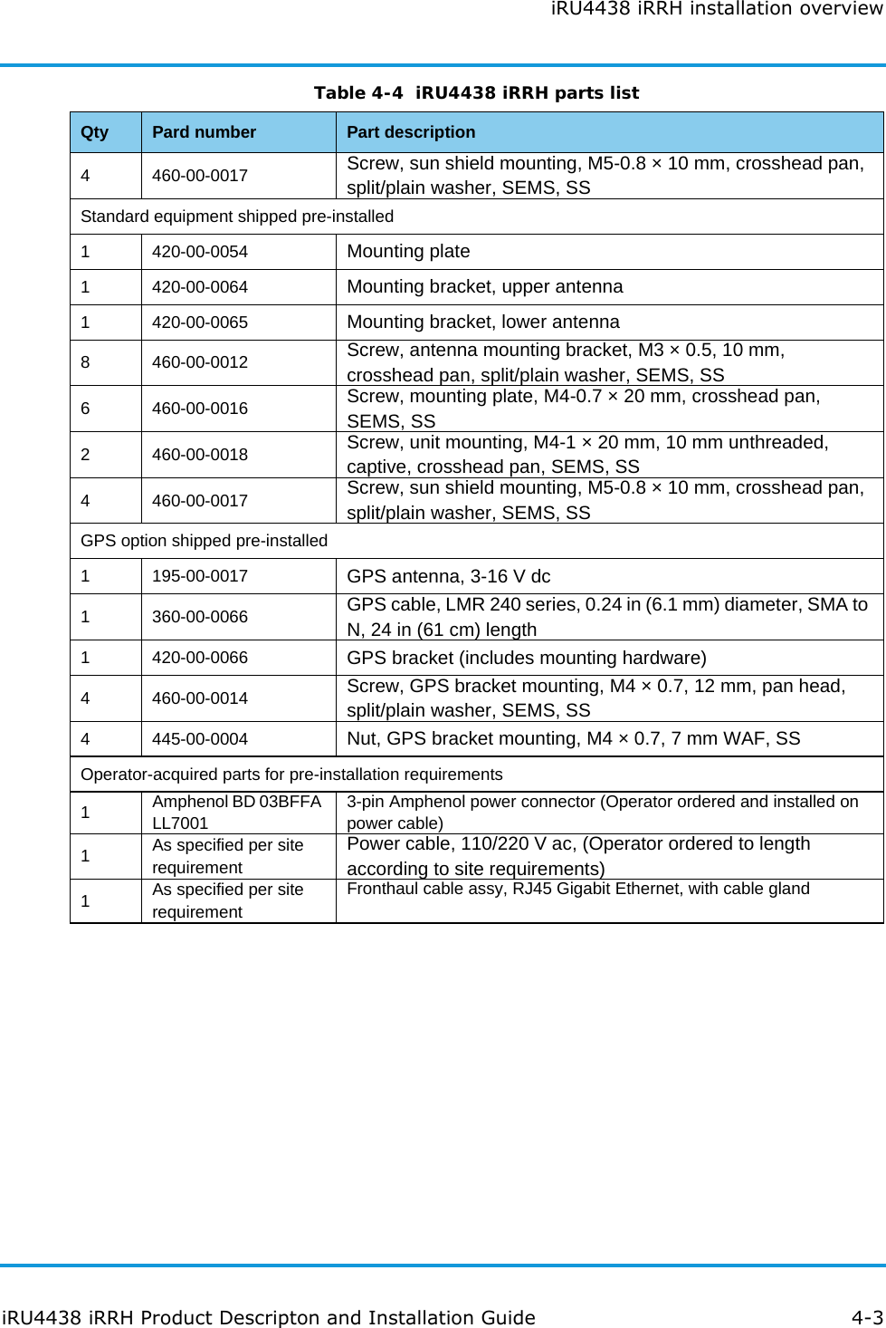 iRU4438 iRRH installation overviewiRU4438 iRRH Product Descripton and Installation Guide 4-34 460-00-0017 Screw, sun shield mounting, M5-0.8 × 10 mm, crosshead pan, split/plain washer, SEMS, SSStandard equipment shipped pre-installed1 420-00-0054 Mounting plate1 420-00-0064 Mounting bracket, upper antenna1 420-00-0065 Mounting bracket, lower antenna8 460-00-0012 Screw, antenna mounting bracket, M3 × 0.5, 10 mm, crosshead pan, split/plain washer, SEMS, SS6 460-00-0016 Screw, mounting plate, M4-0.7 × 20 mm, crosshead pan, SEMS, SS2 460-00-0018 Screw, unit mounting, M4-1 × 20 mm, 10 mm unthreaded, captive, crosshead pan, SEMS, SS4 460-00-0017 Screw, sun shield mounting, M5-0.8 × 10 mm, crosshead pan, split/plain washer, SEMS, SSGPS option shipped pre-installed1 195-00-0017 GPS antenna, 3-16 V dc 1 360-00-0066 GPS cable, LMR 240 series, 0.24 in (6.1 mm) diameter, SMA to N, 24 in (61 cm) length1 420-00-0066 GPS bracket (includes mounting hardware)4 460-00-0014 Screw, GPS bracket mounting, M4 × 0.7, 12 mm, pan head, split/plain washer, SEMS, SS4 445-00-0004 Nut, GPS bracket mounting, M4 × 0.7, 7 mm WAF, SSOperator-acquired parts for pre-installation requirements1Amphenol BD 03BFFA LL70013-pin Amphenol power connector (Operator ordered and installed on power cable)1As specified per site requirementPower cable, 110/220 V ac, (Operator ordered to length according to site requirements)1As specified per site requirementFronthaul cable assy, RJ45 Gigabit Ethernet, with cable glandTable 4-4  iRU4438 iRRH parts listQty Pard number Part description